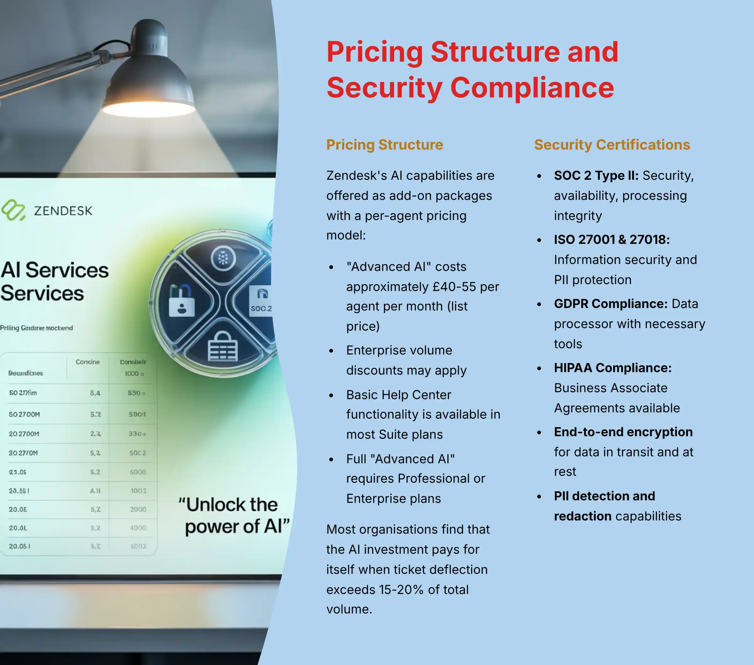 Pricing Structure and Security Compliance
