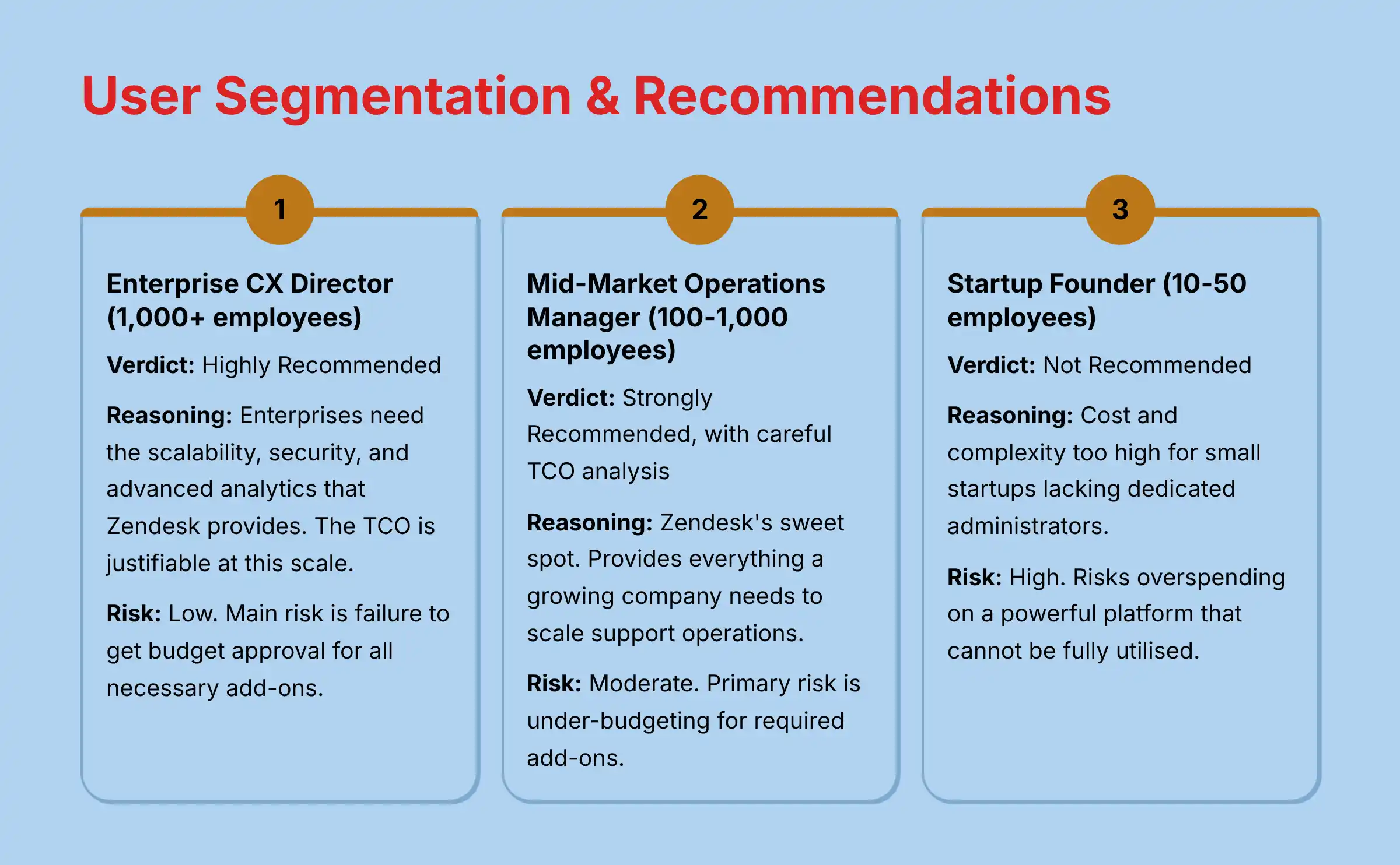 User Segmentation and Recommendations