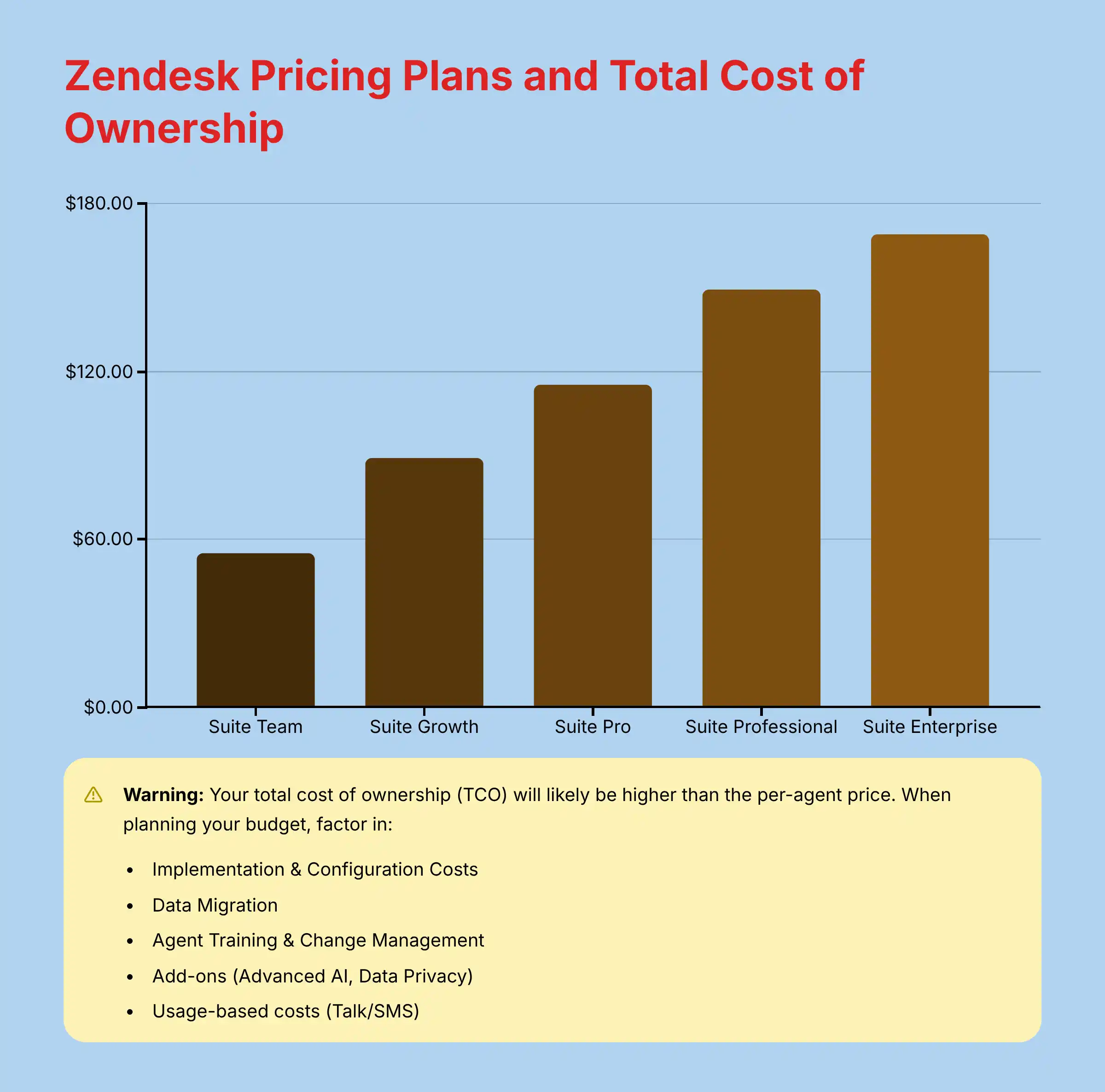 Zendesk Pricing Plans and Total Cost of Ownership