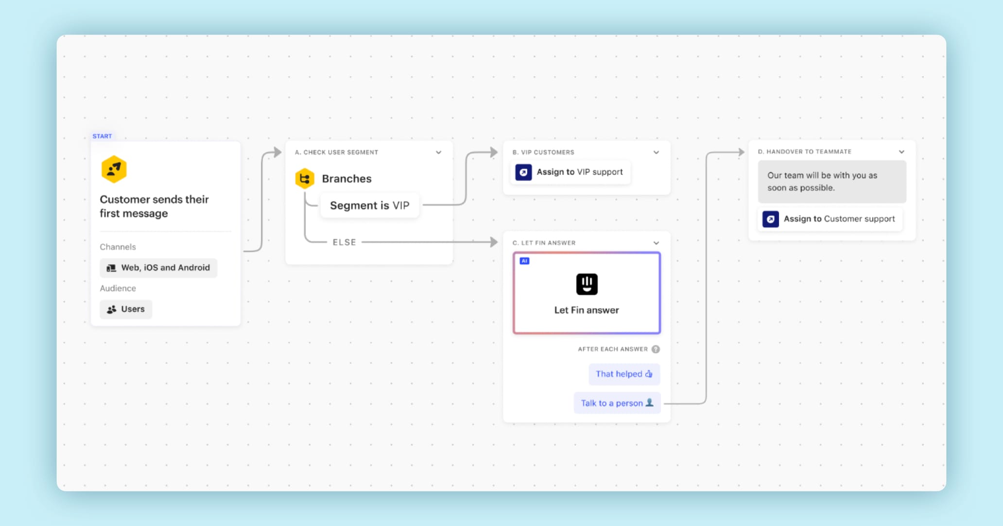 Fin AI Interface Configuration