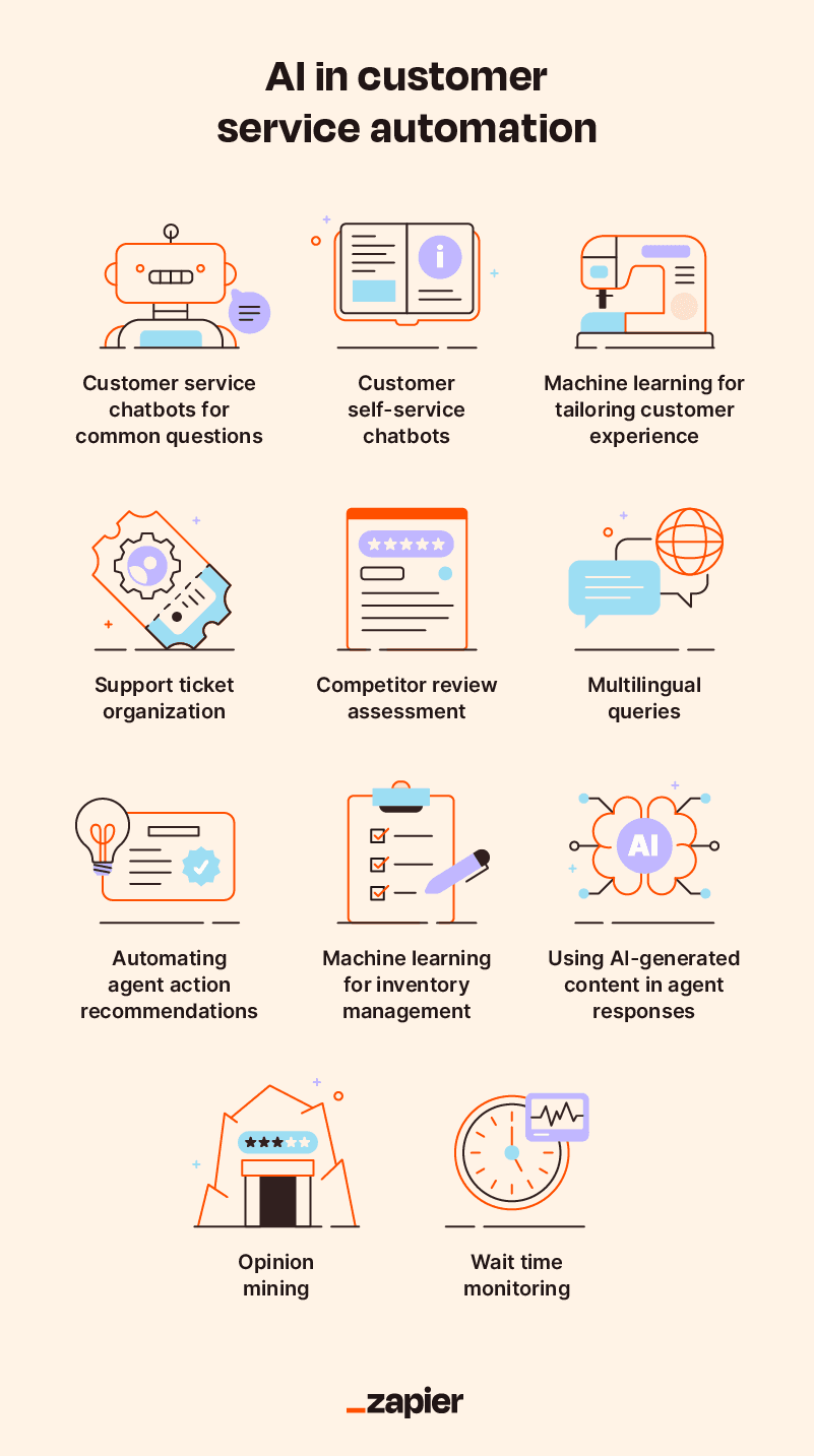 AI in Customer Service Automation workflow
