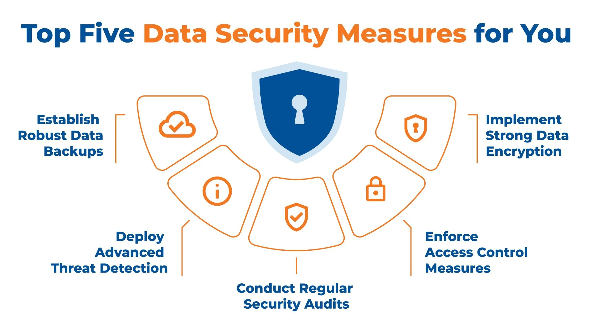Enterprise Data Security Architecture