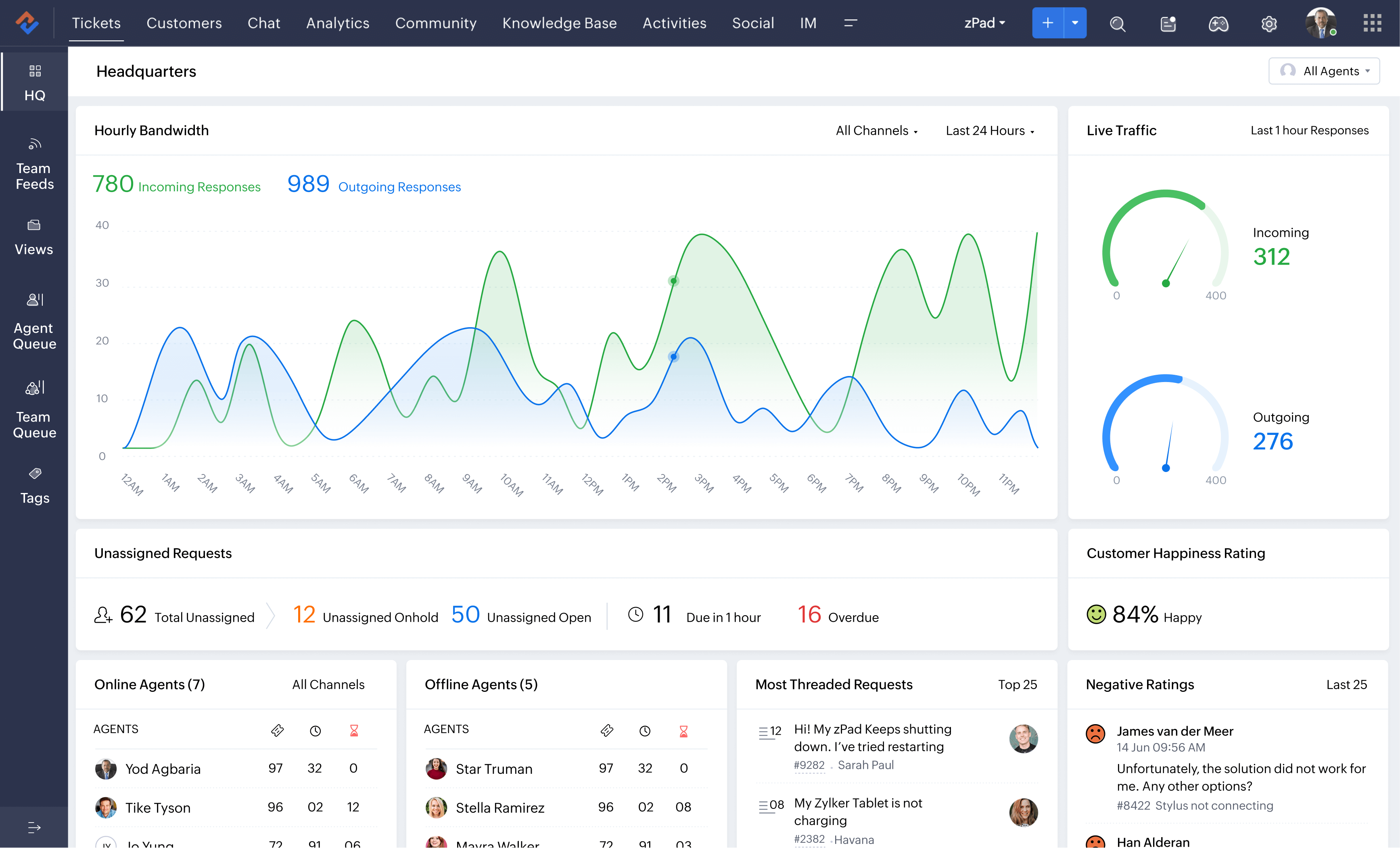 Zoho Desk Dashboard Interface