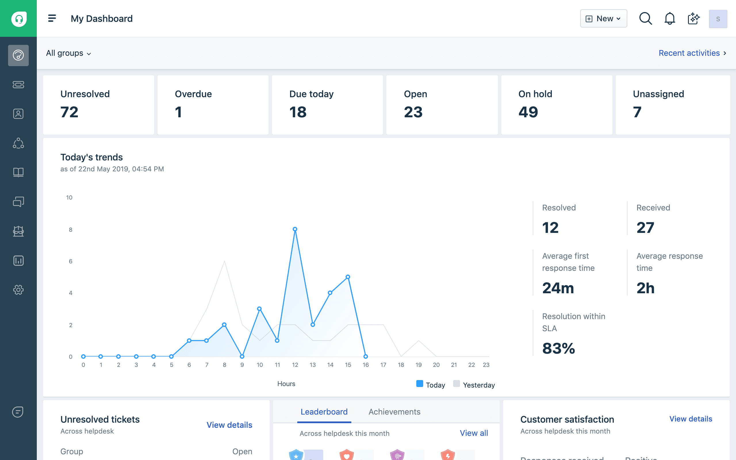 Freshdesk Dashboard Interface