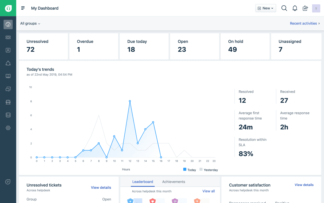 Freshdesk Interface Dashboard