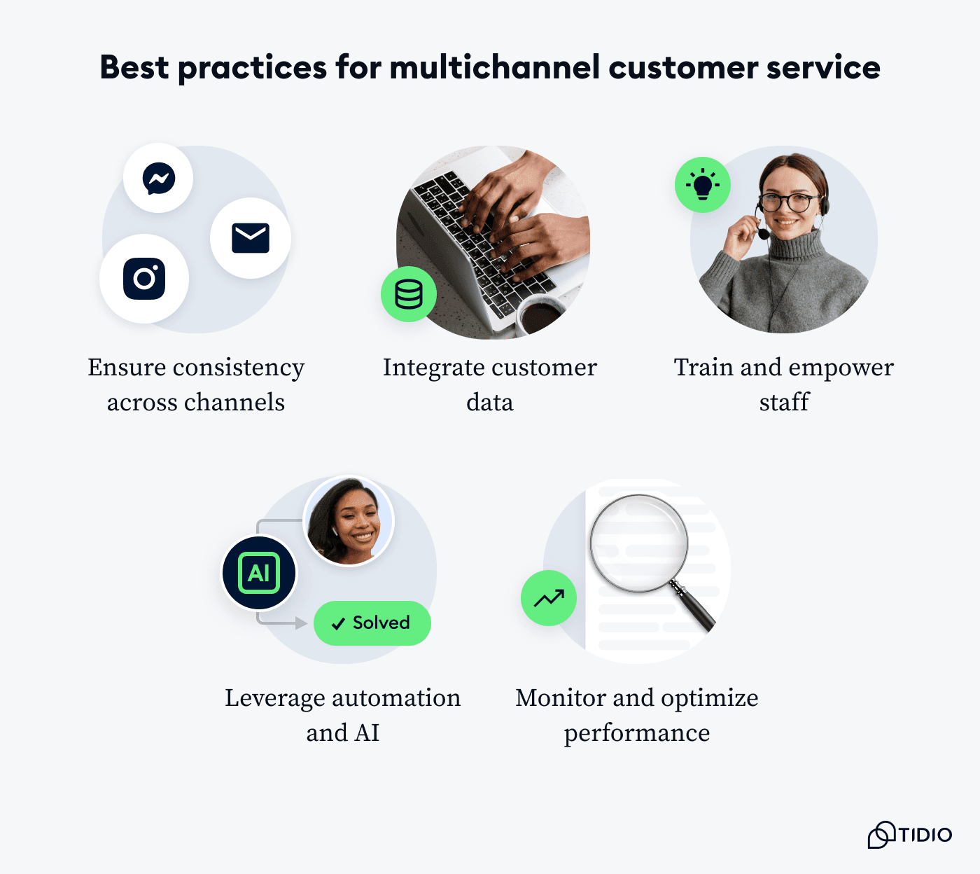 Multi-channel customer support best practices and implementation