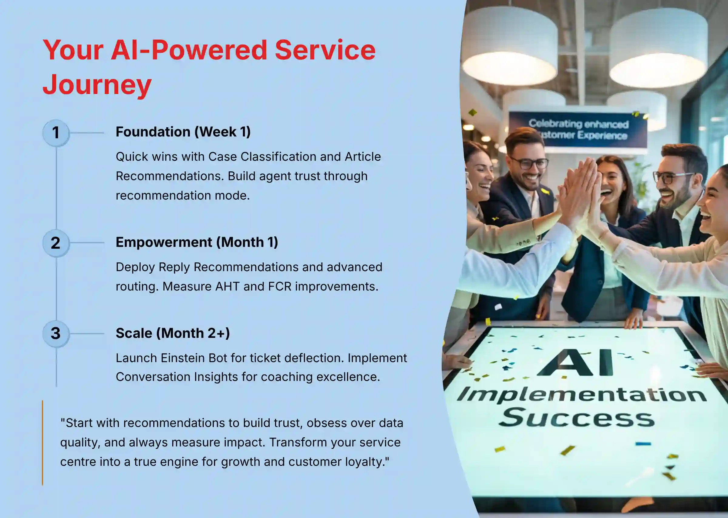 Your AI-Powered Service Journey Roadmap