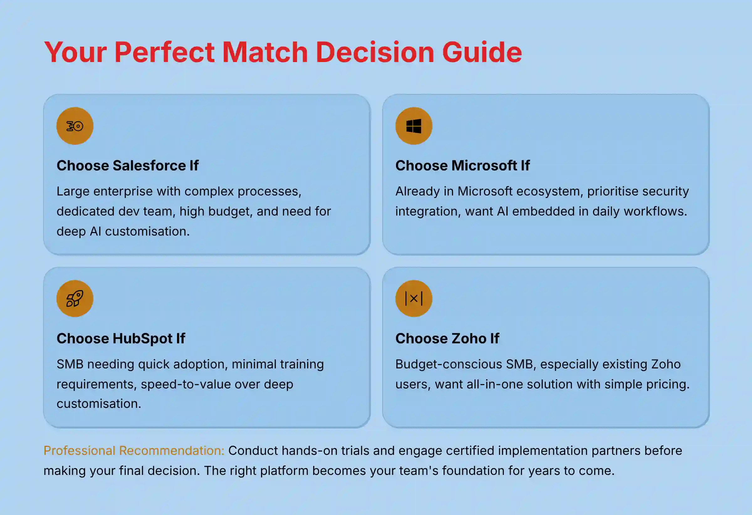 Your Perfect Match Decision Guide - AI CRM Selection