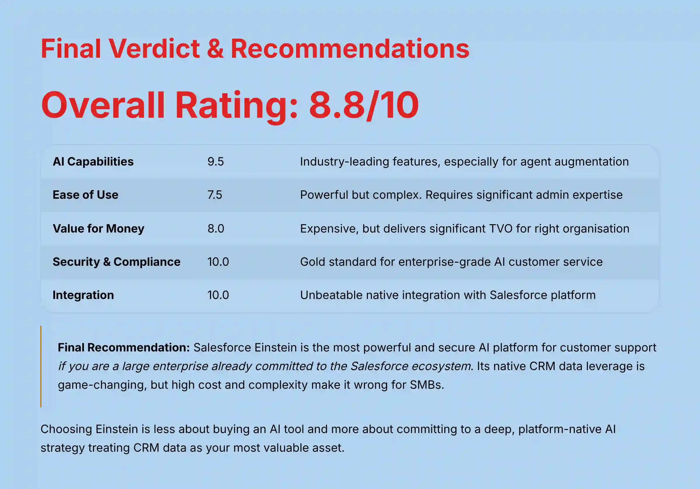 Final Verdict and Recommendations