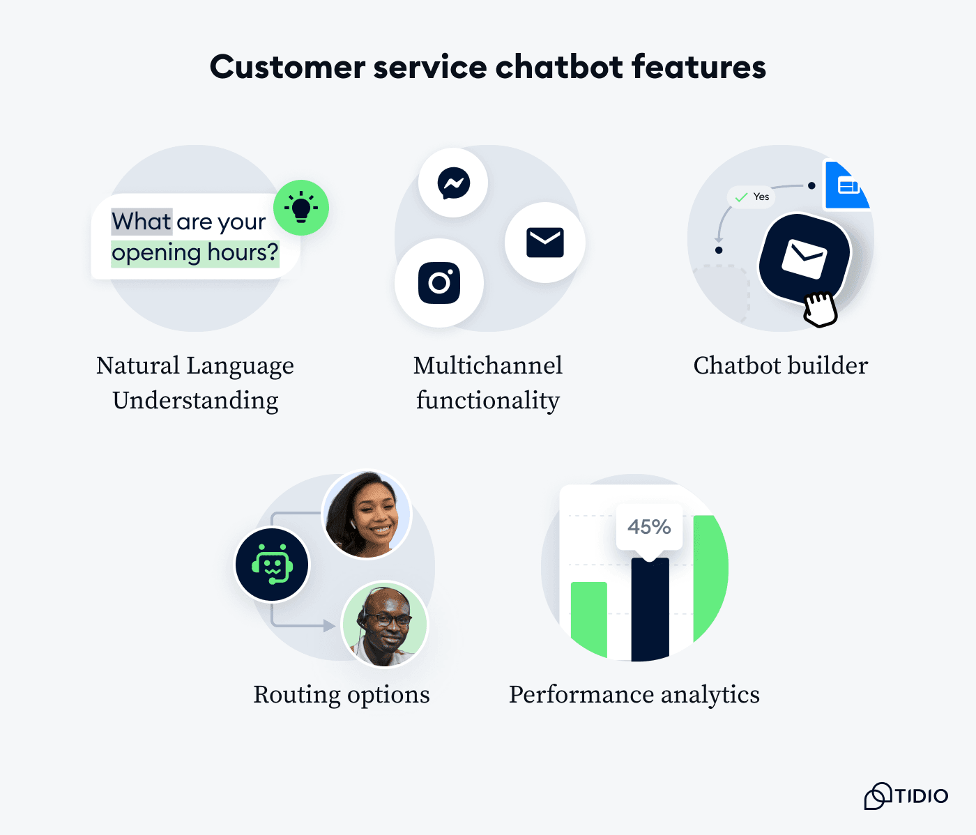 AI customer service chatbot interface comparison