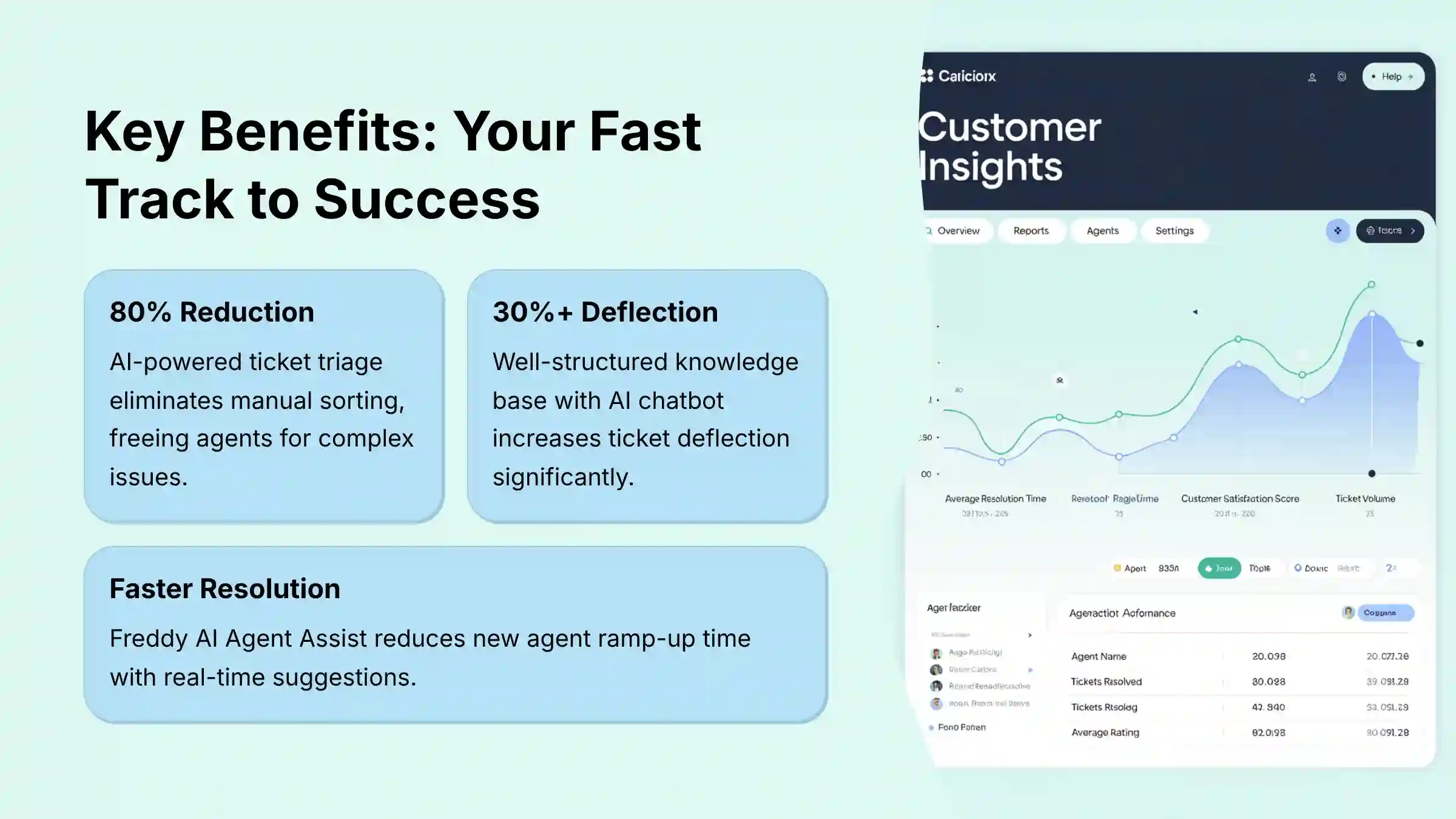 Key Benefits: Your Fast Track to Success