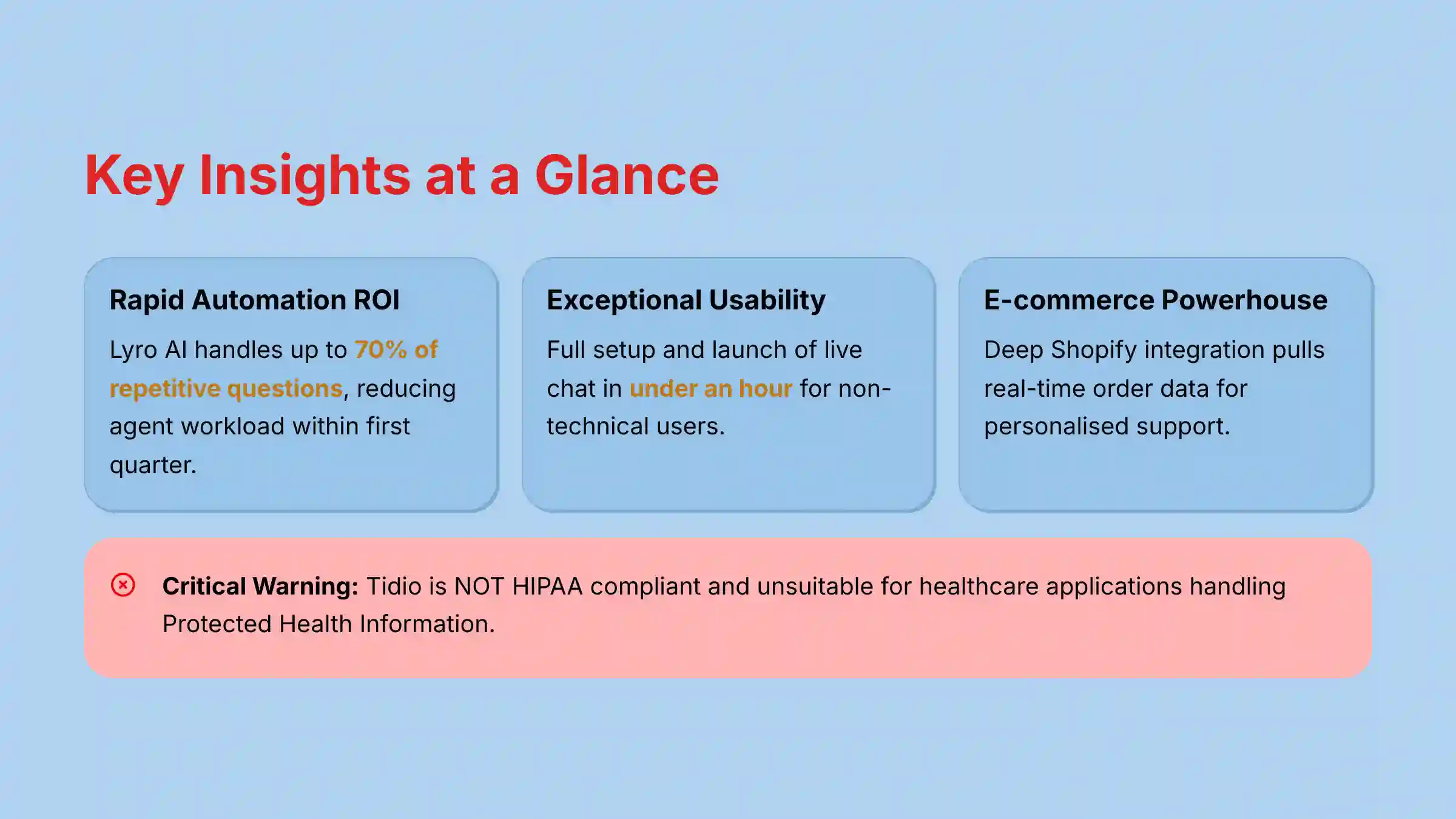 Key Insights at a Glance