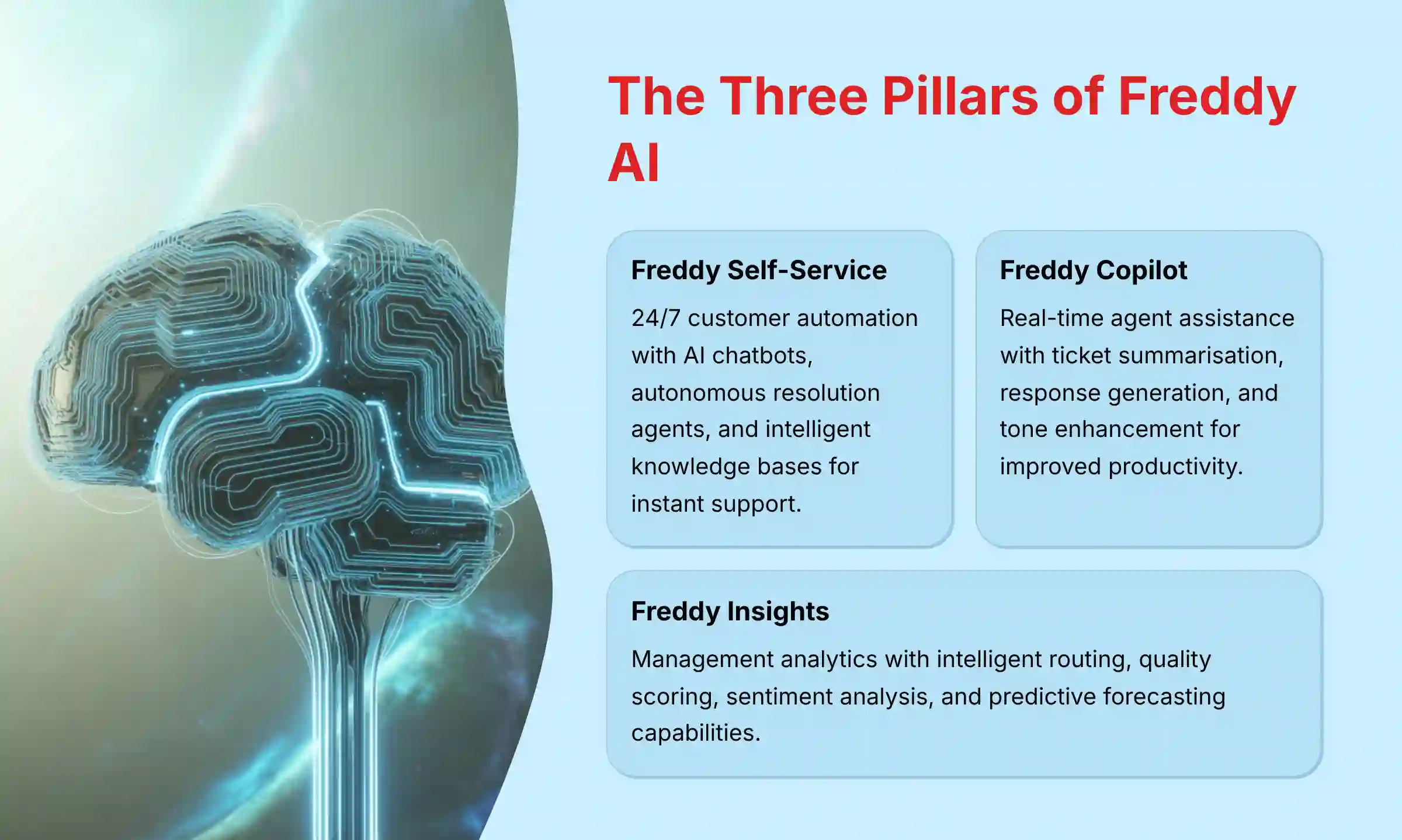 The Three Pillars of Freddy AI