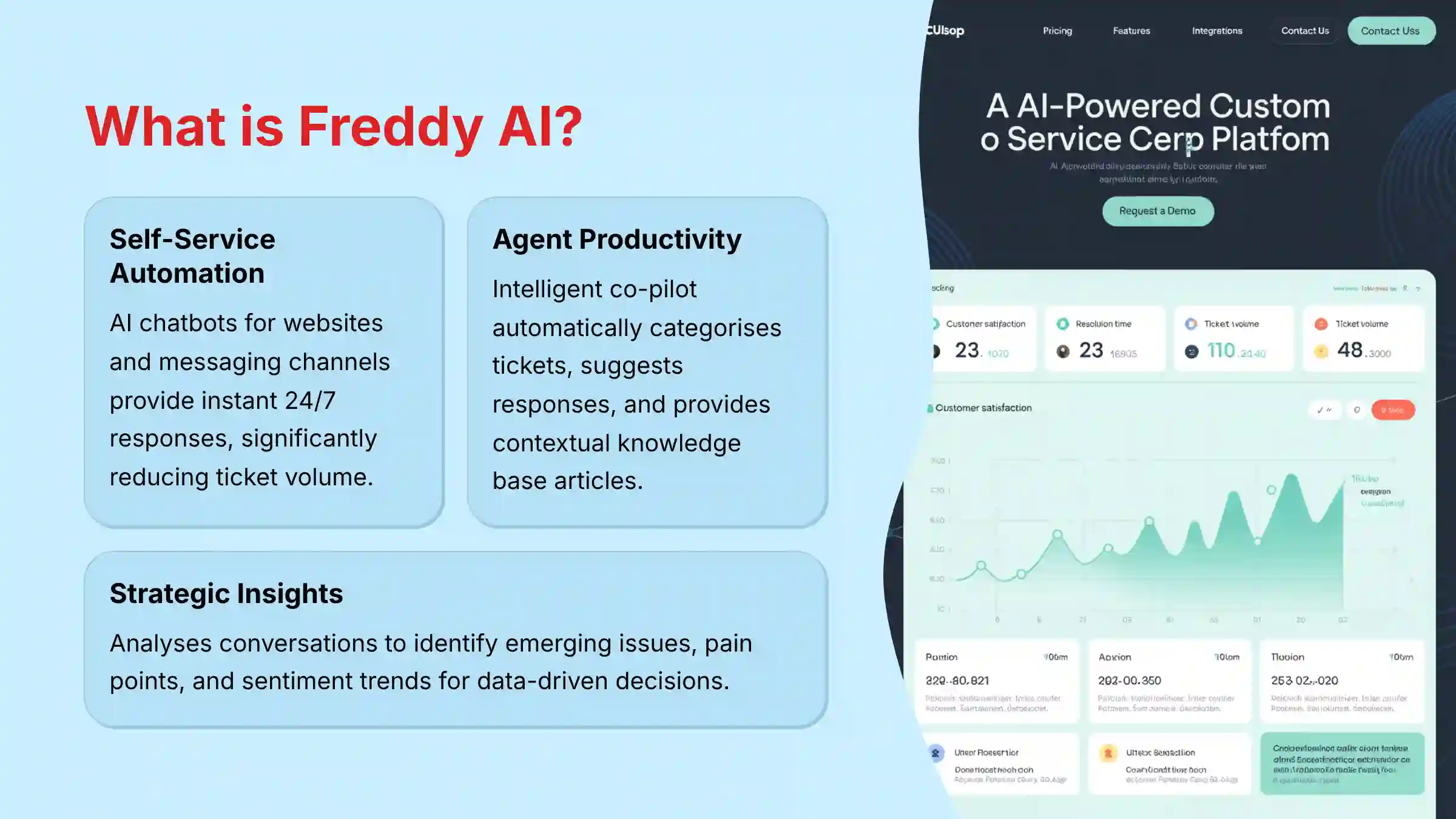 What is Freddy AI - Freshdesk AI customer care capabilities overview