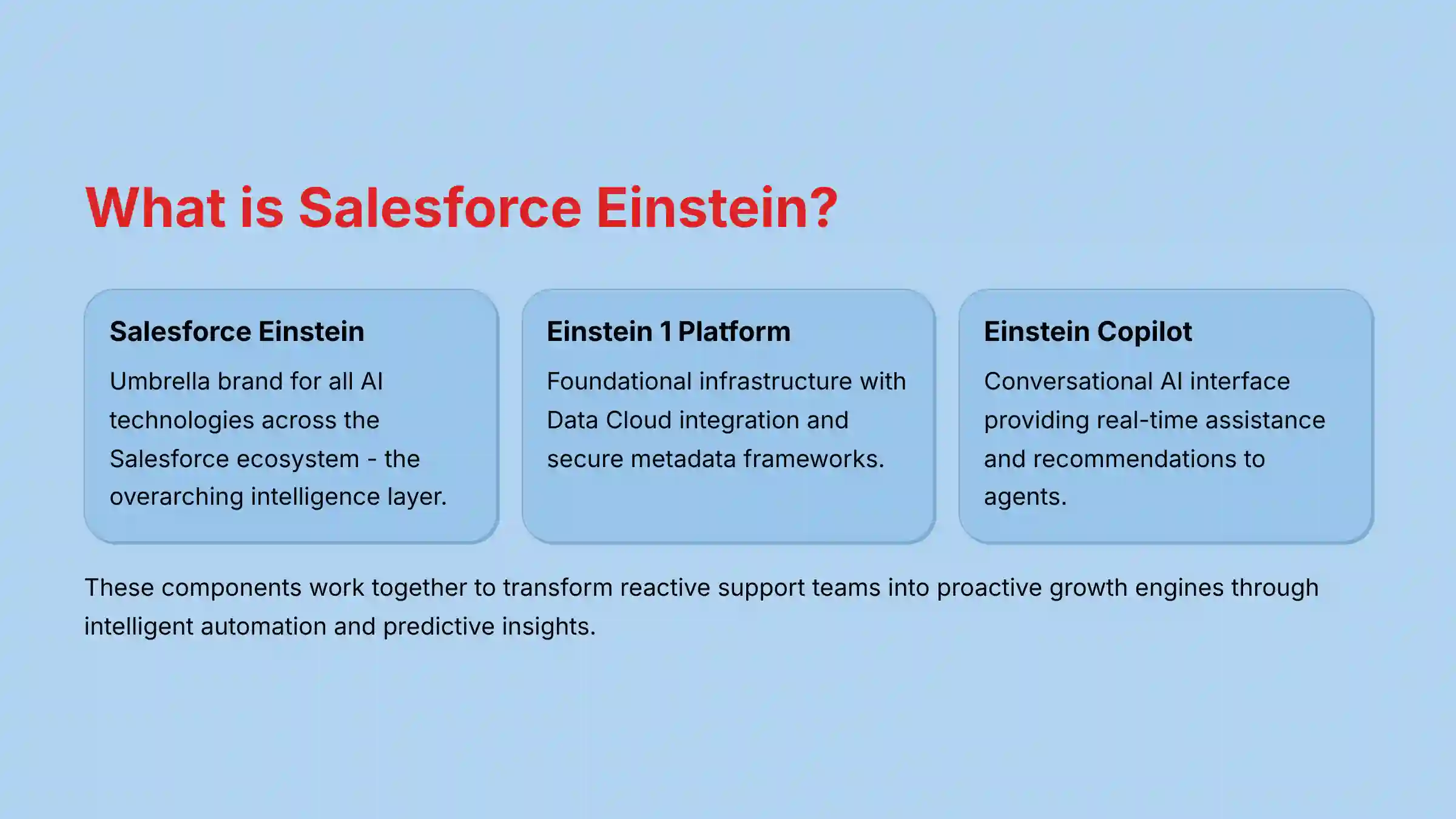 What is Salesforce Einstein - Complete Overview