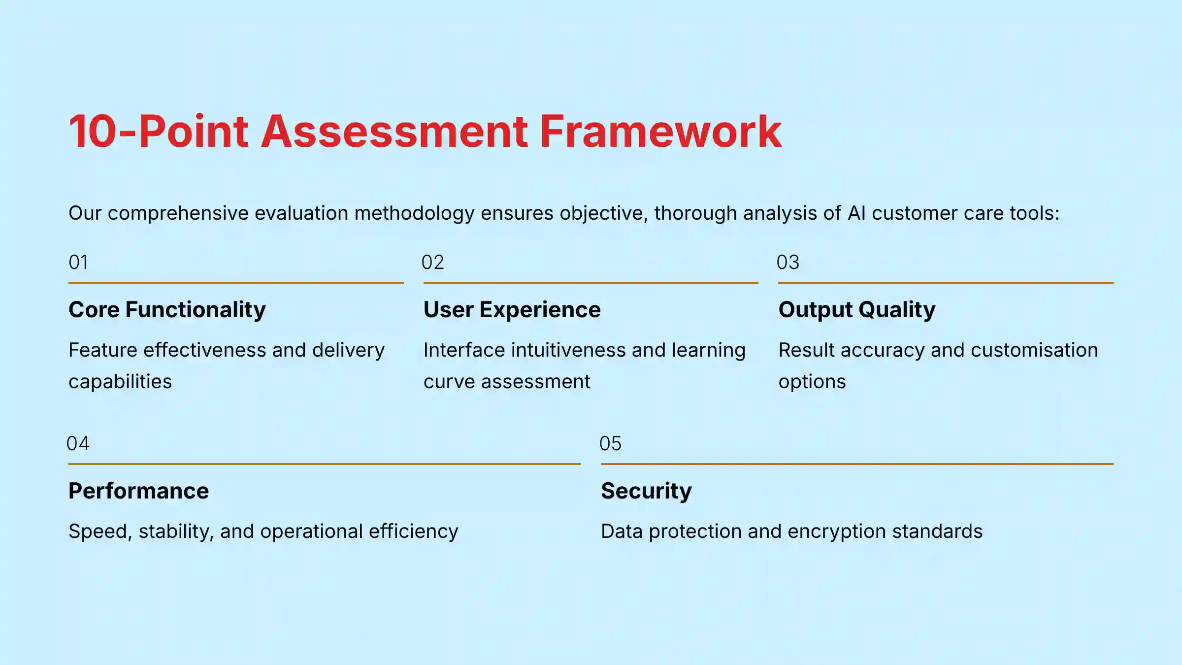 10-Point Assessment Framework