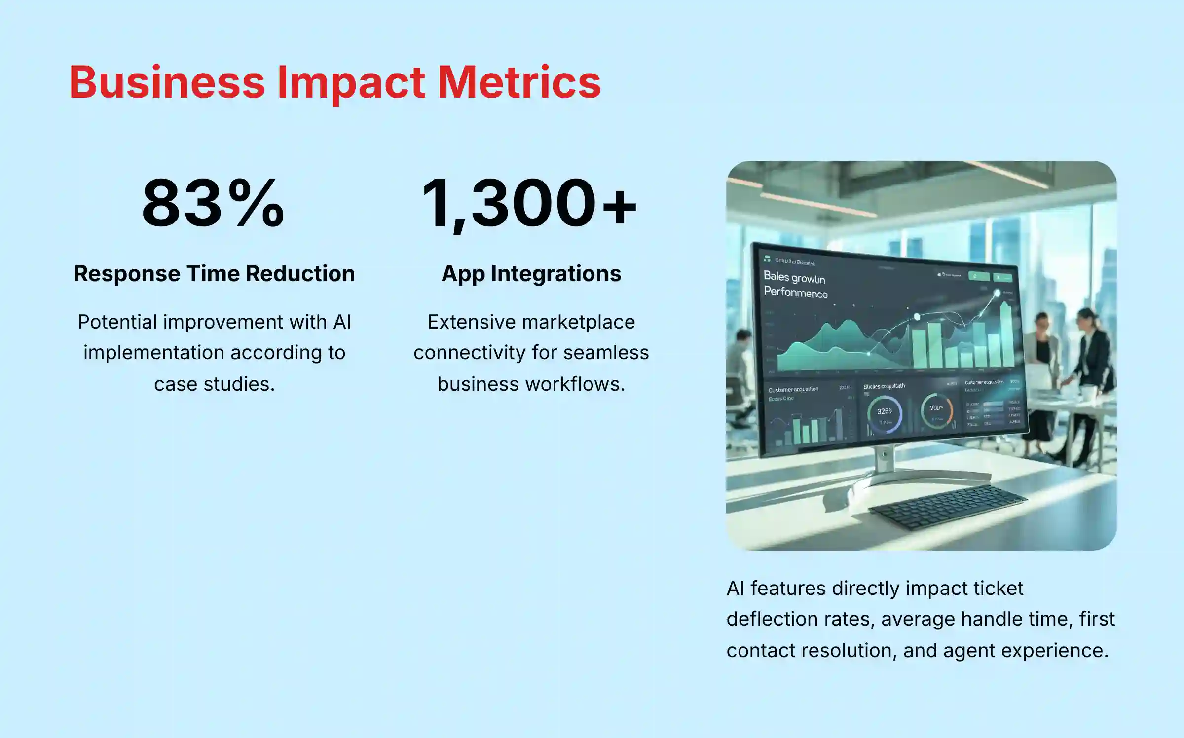 Business Impact Metrics