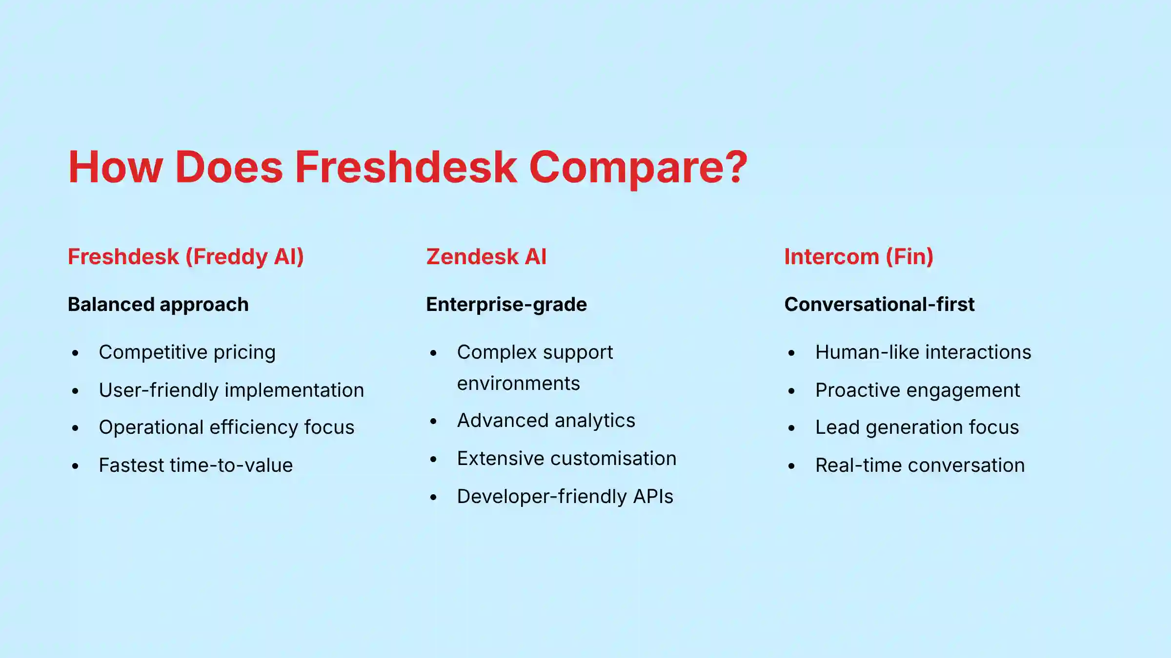 How Does Freshdesk Compare - competitive analysis overview