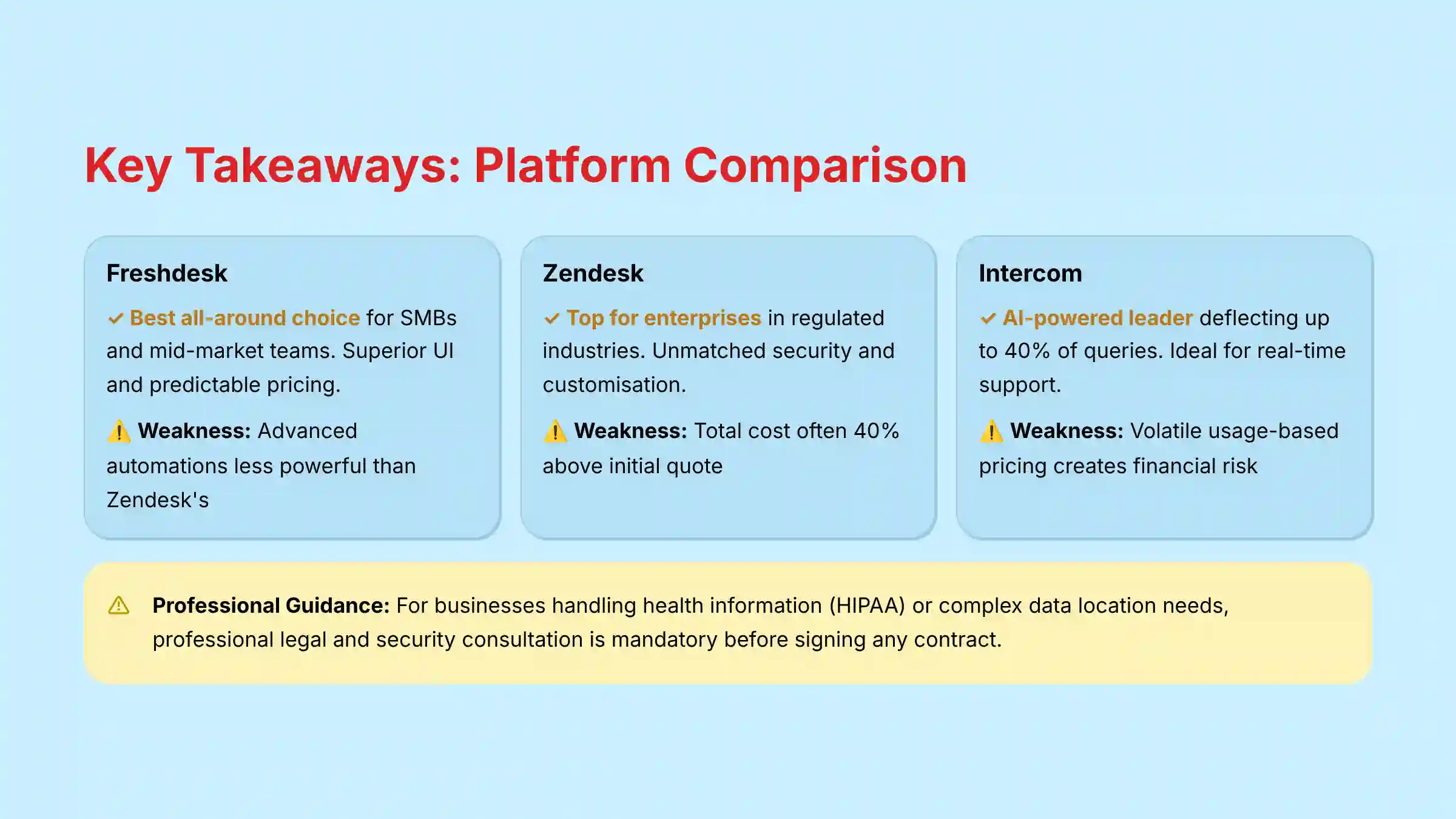 Key Takeaways Platform Comparison