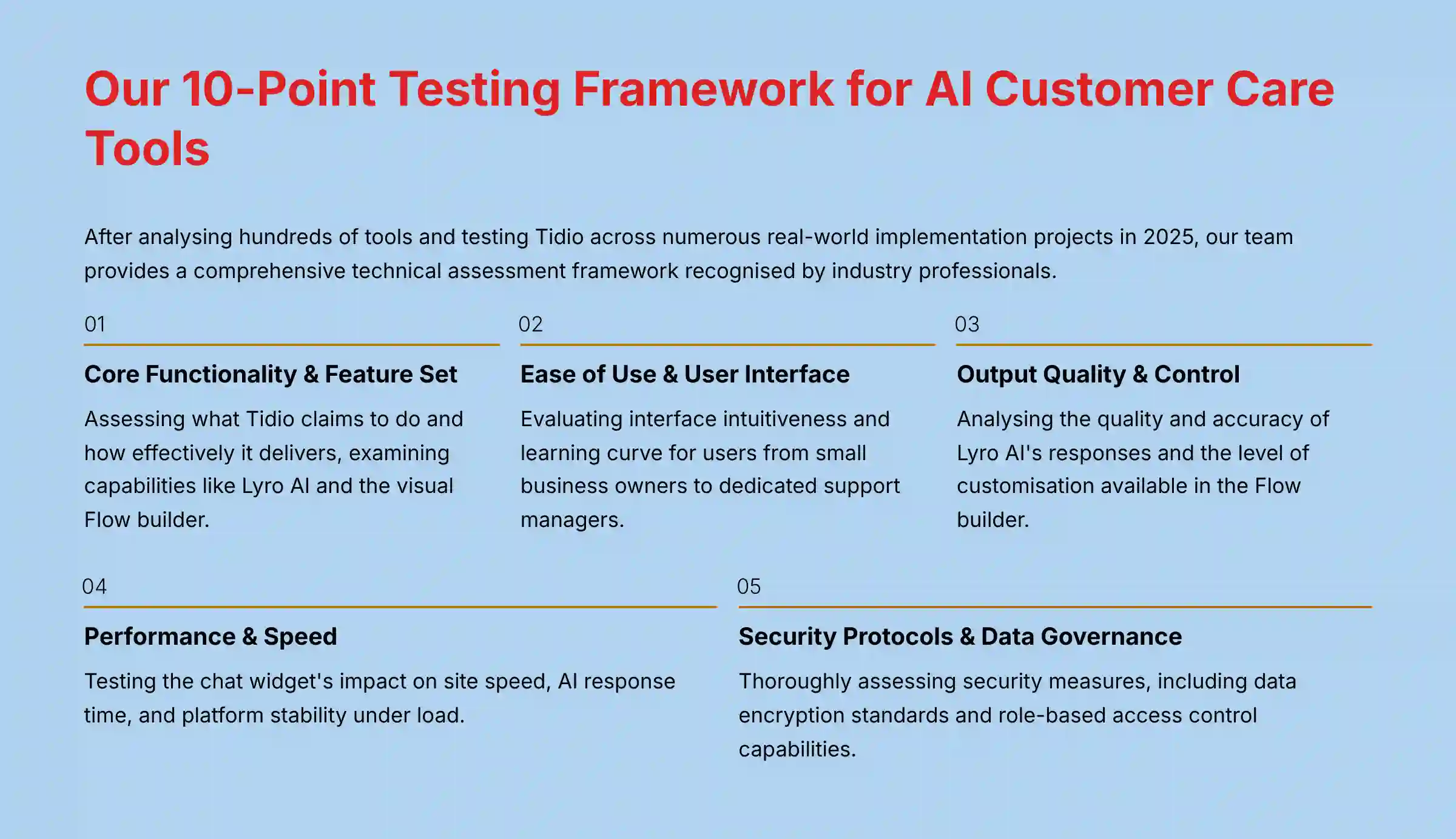 Our 10-Point Testing Framework for AI Customer Care Tools