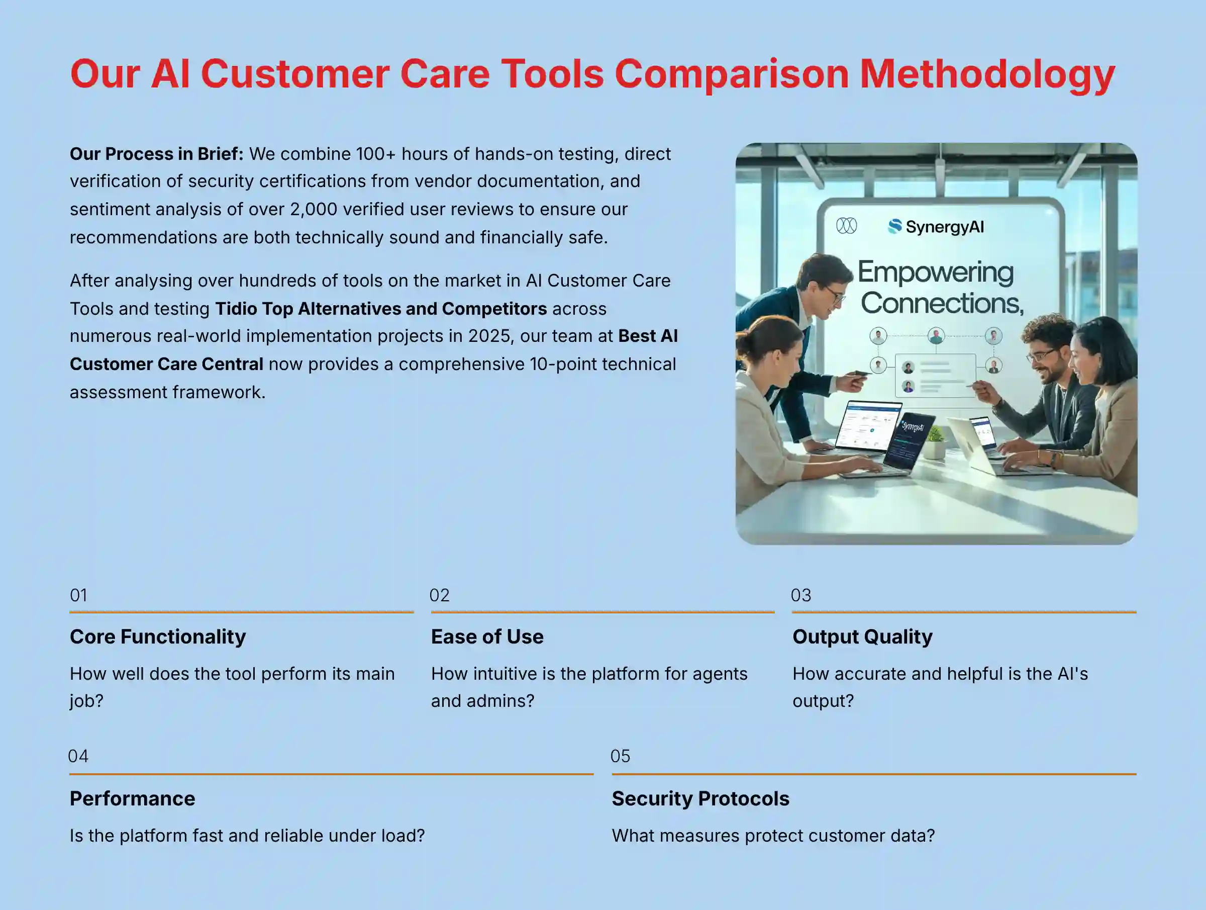 Our AI Customer Care Tools Comparison Methodology
