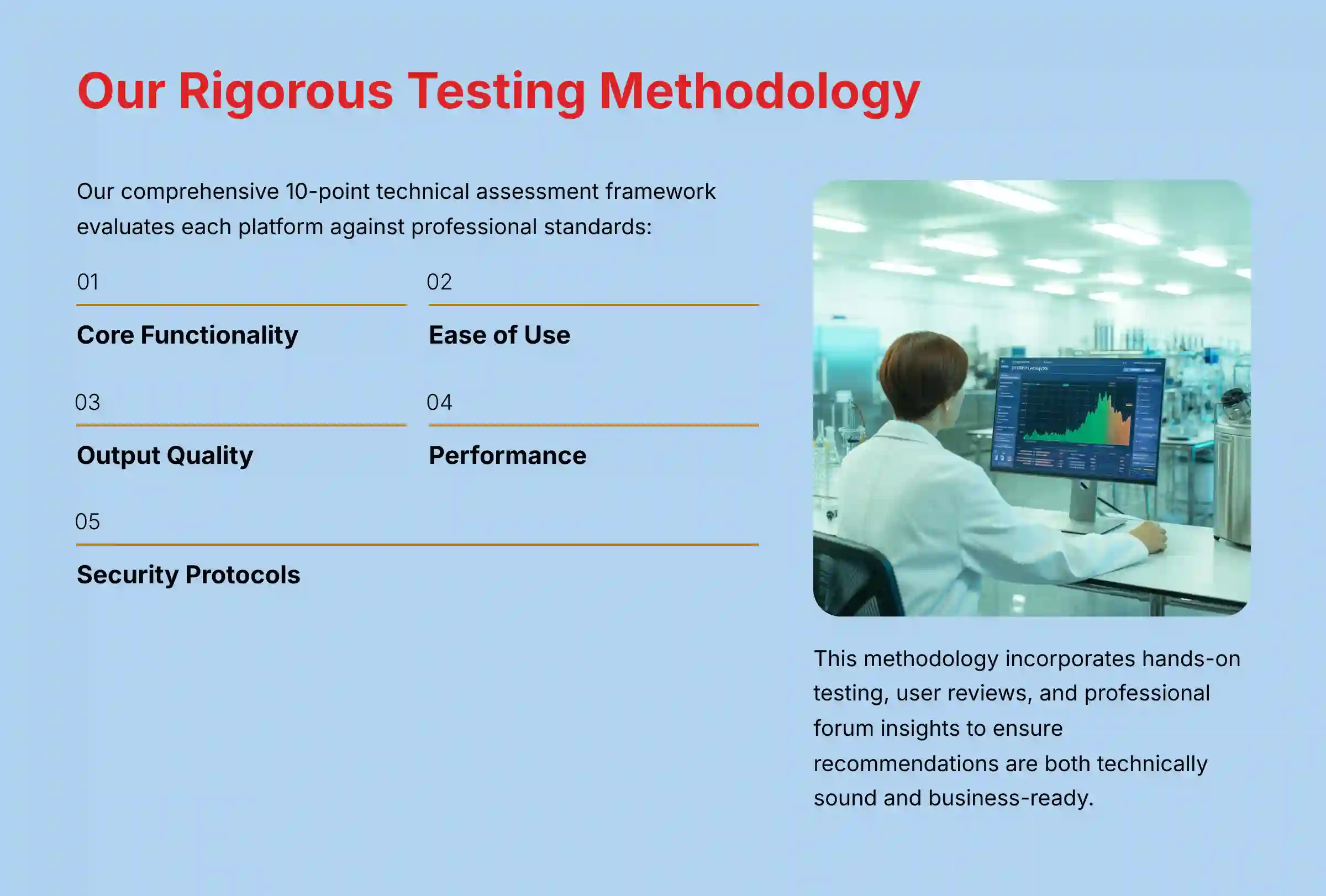 Our Rigorous Testing Methodology for AI CRM Analysis