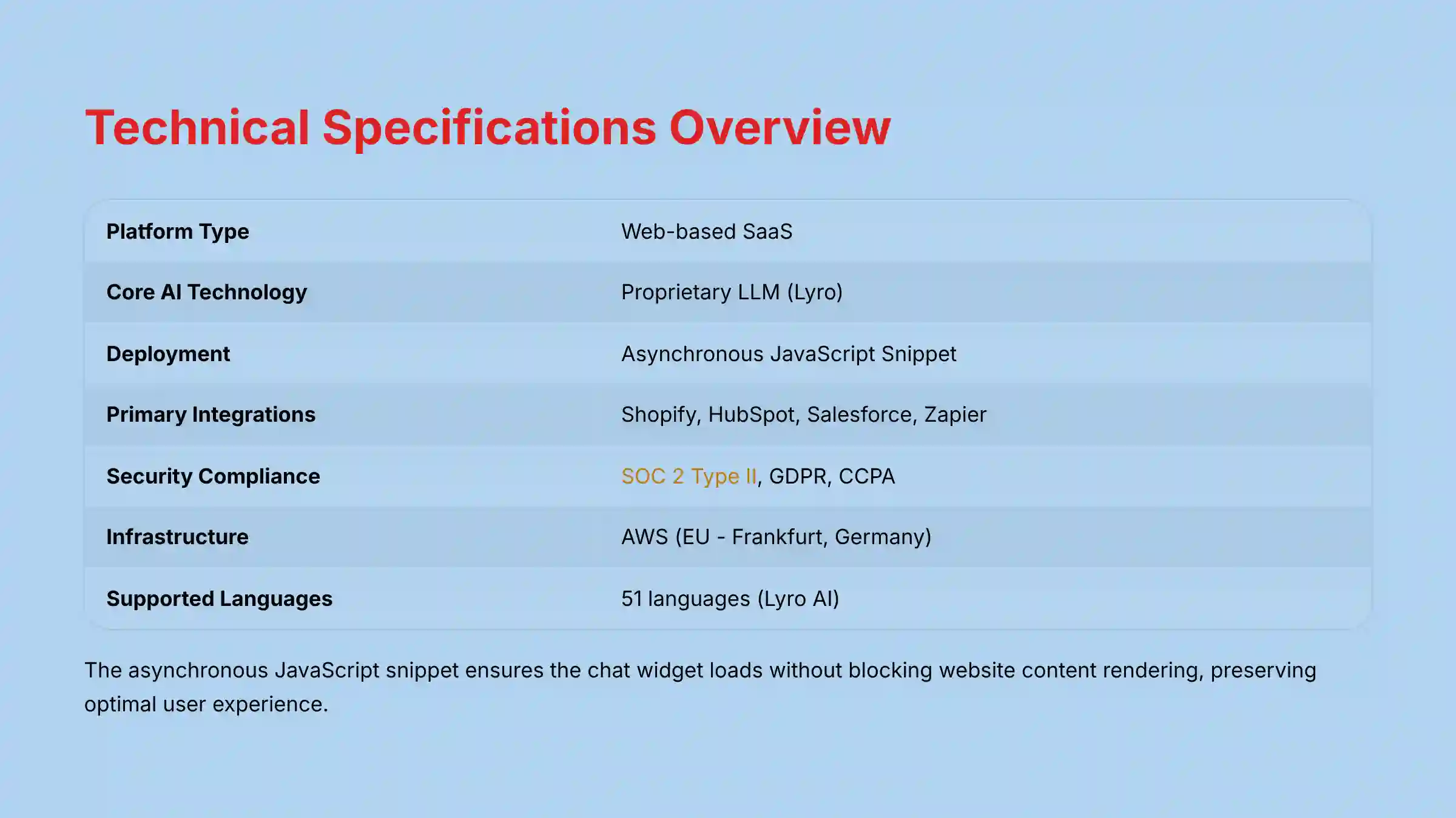 Tidio technical specifications and requirements overview