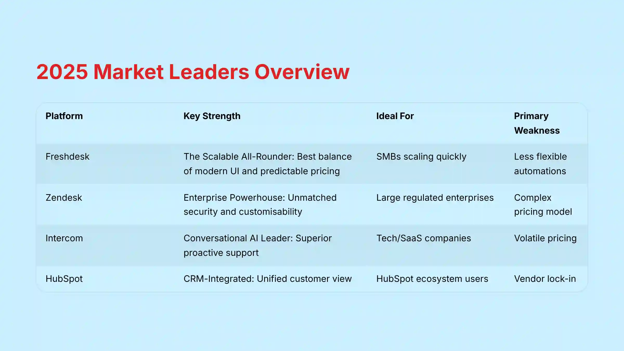 2025 Market Leaders Overview
