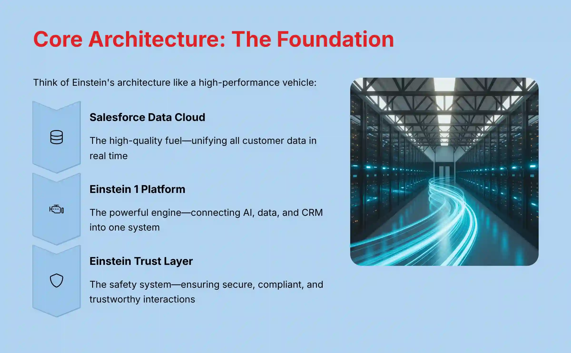 Core Architecture - The Foundation of Salesforce Einstein Platform