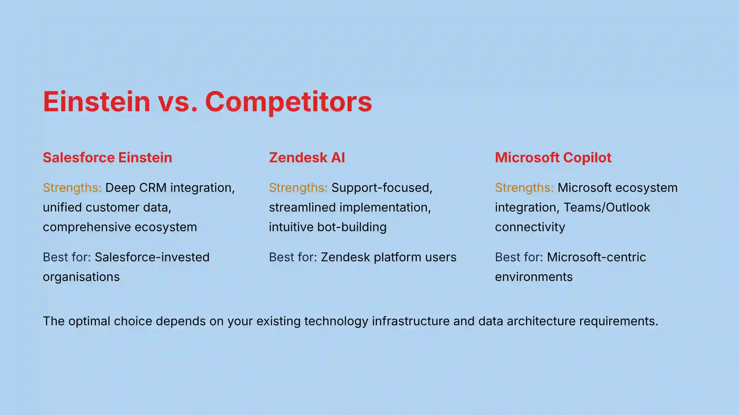 Einstein vs Competitors - AI Customer Support Comparison