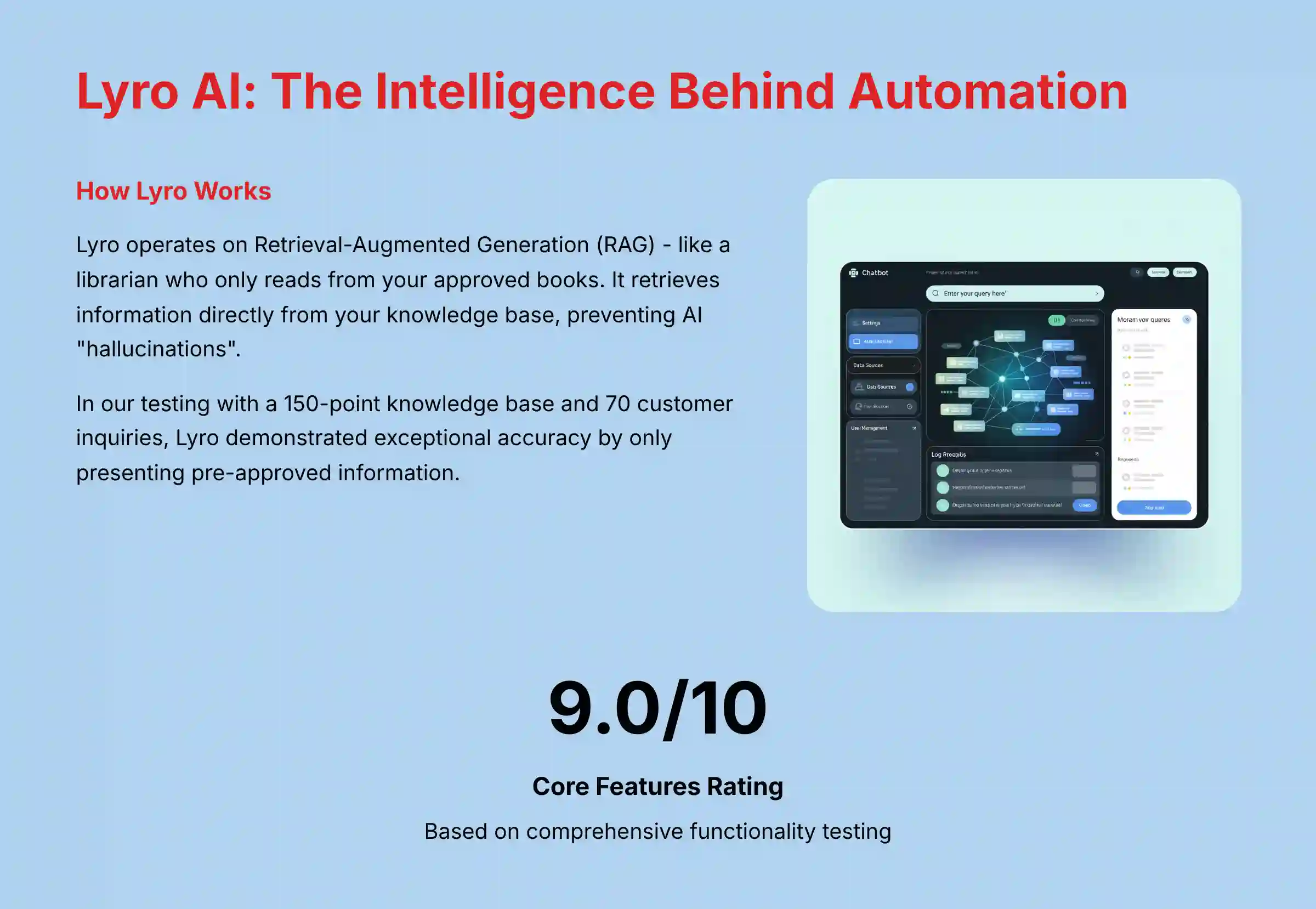 Lyro AI - The Intelligence Behind Automation
