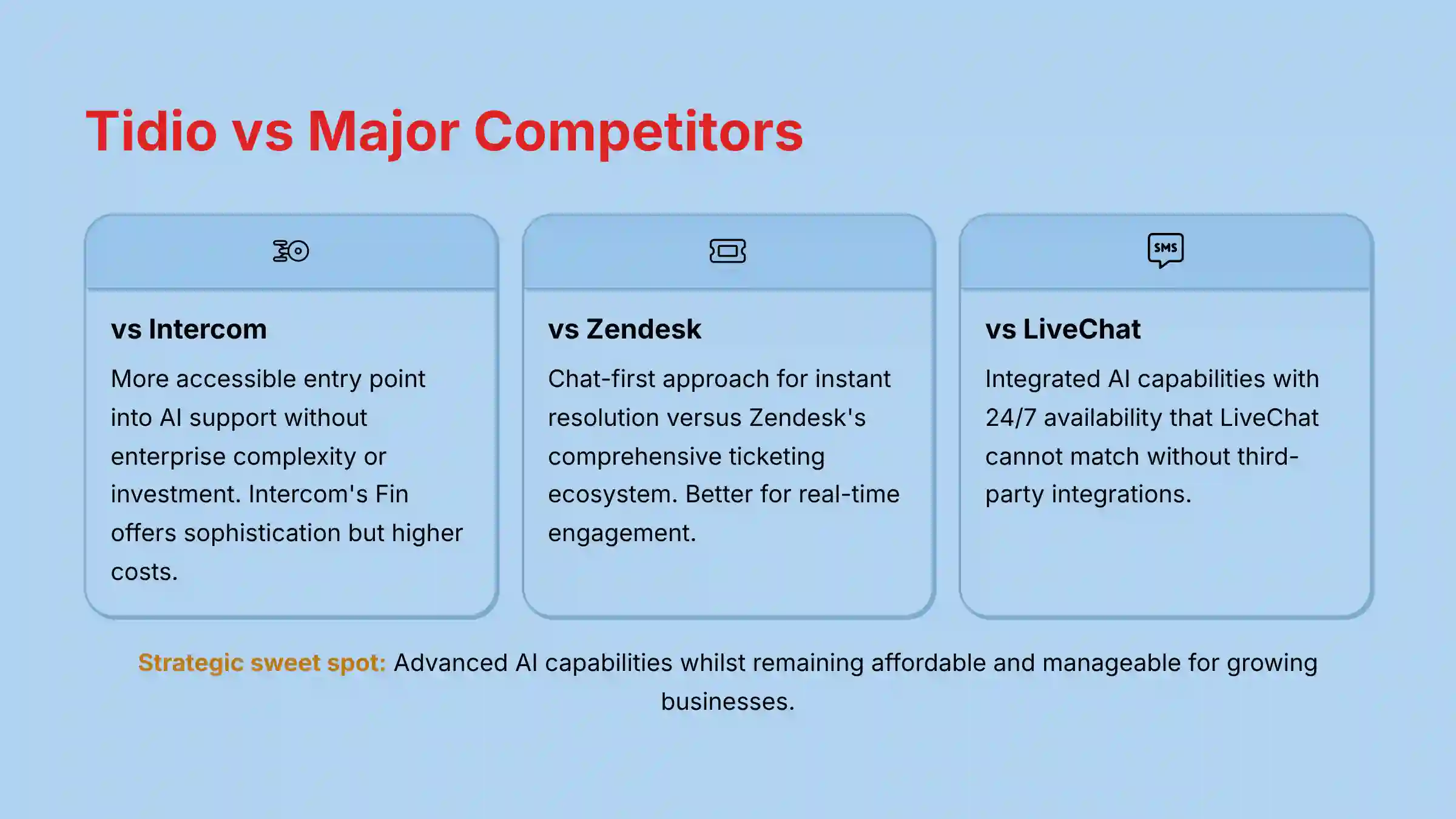 Tidio vs Major Competitors