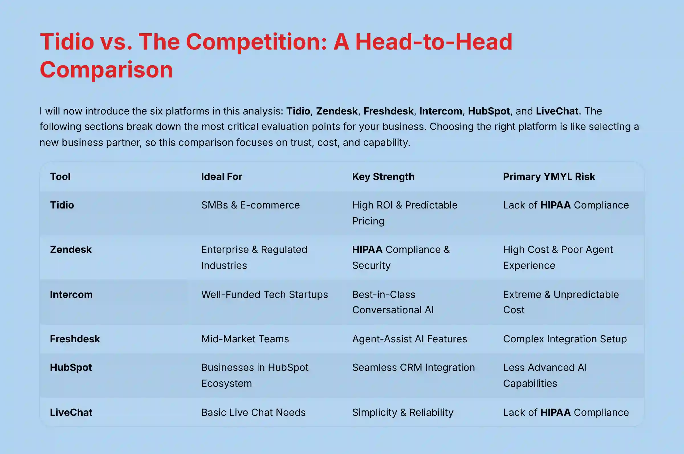 Tidio vs The Competition A Head-to-Head Comparison