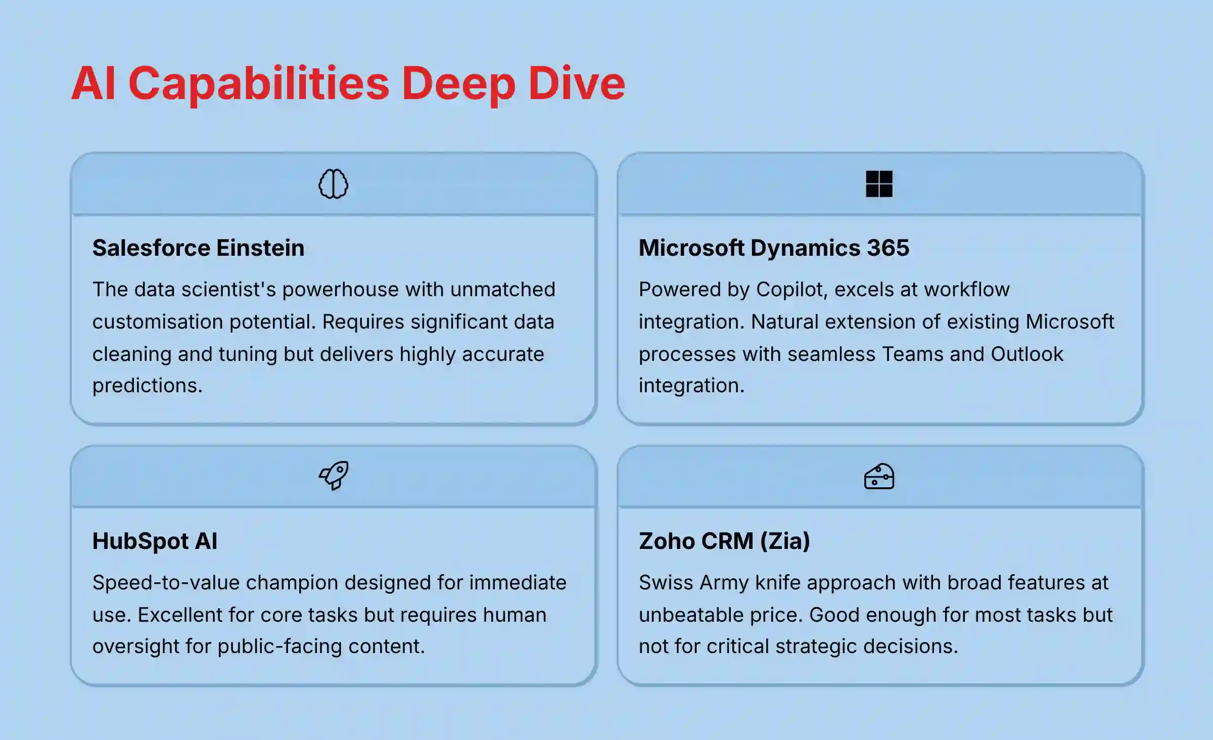 AI Capabilities Deep Dive - Platform Comparison