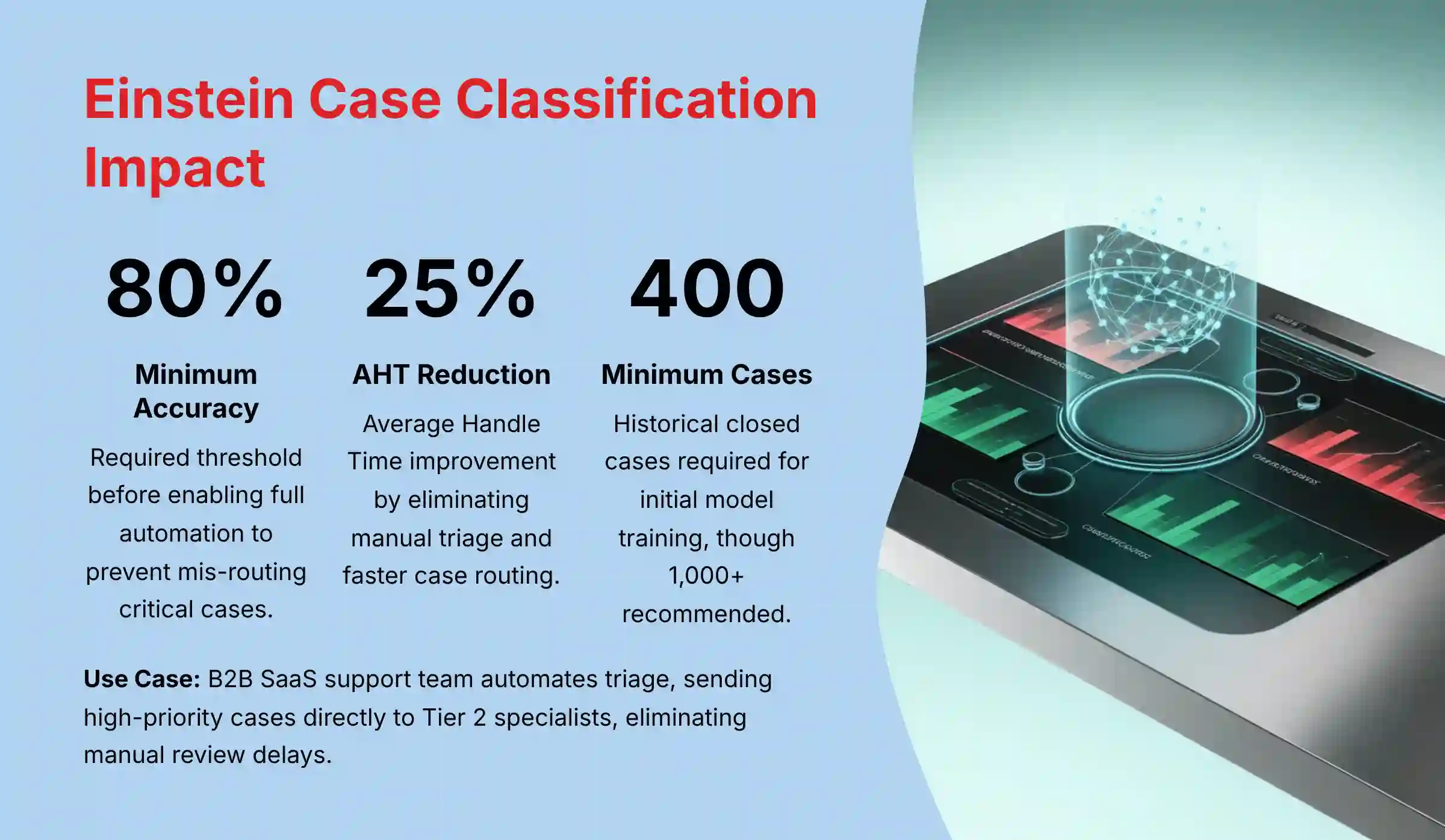 Einstein Case Classification Impact Analysis