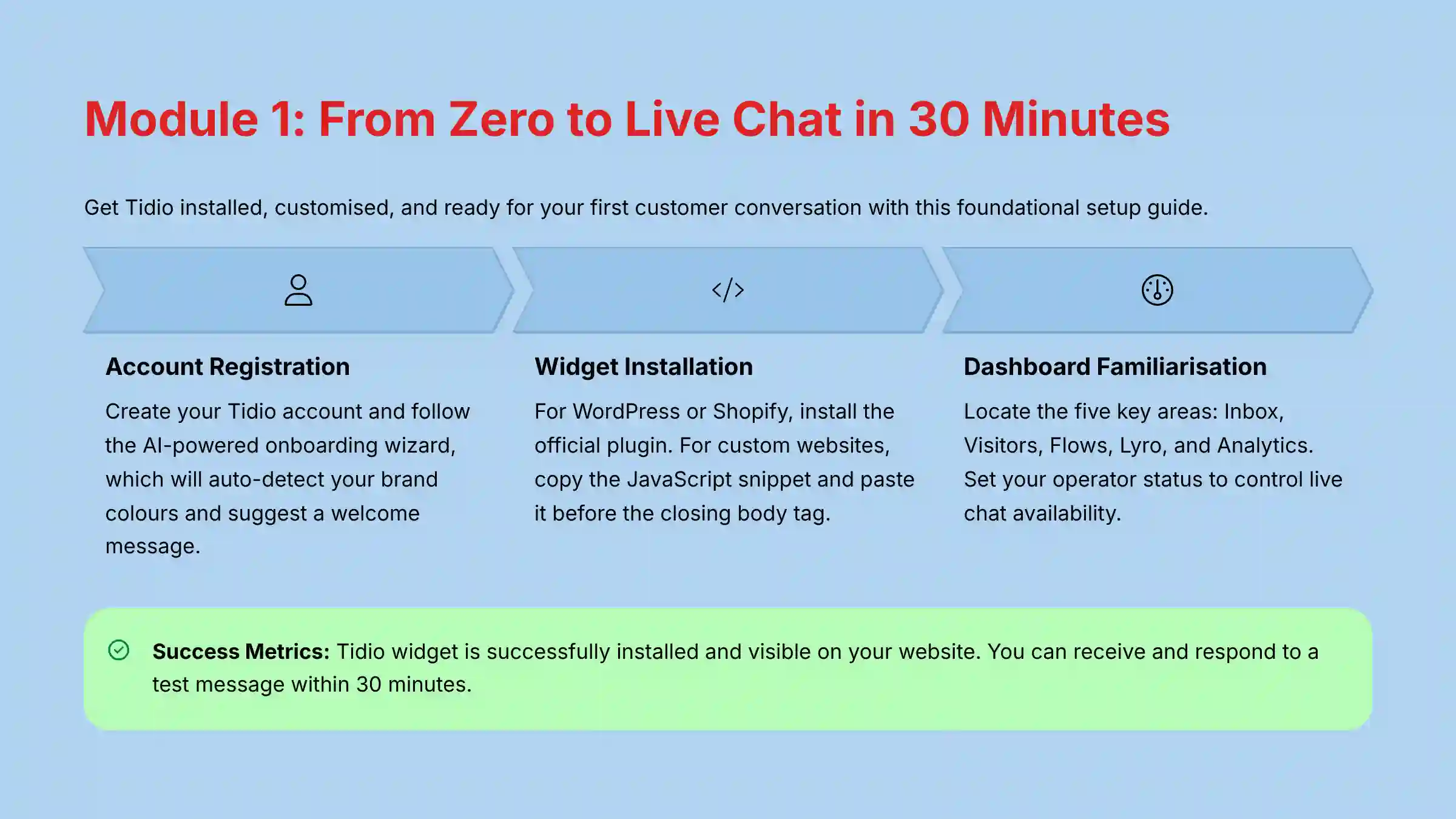 Module 1: From Zero to Live Chat in 30 Minutes