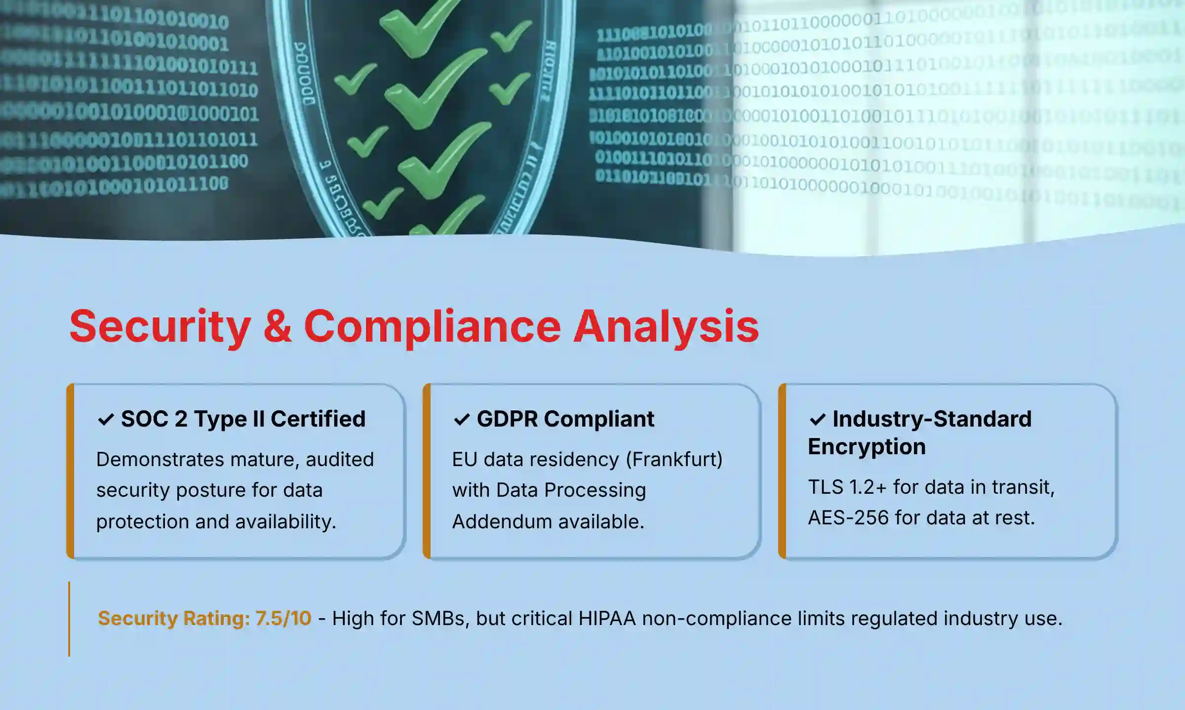 Security and Compliance Analysis