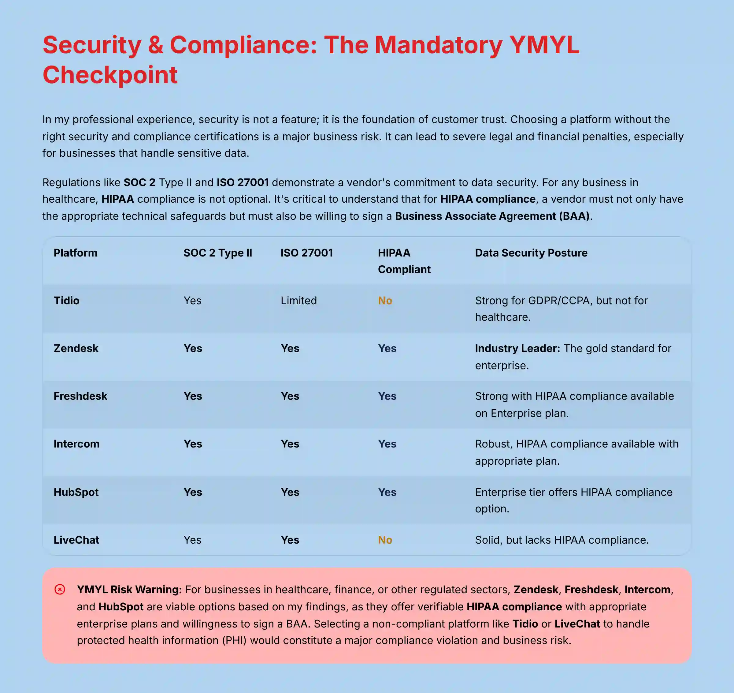 Security and Compliance The Mandatory YMYL Checkpoint