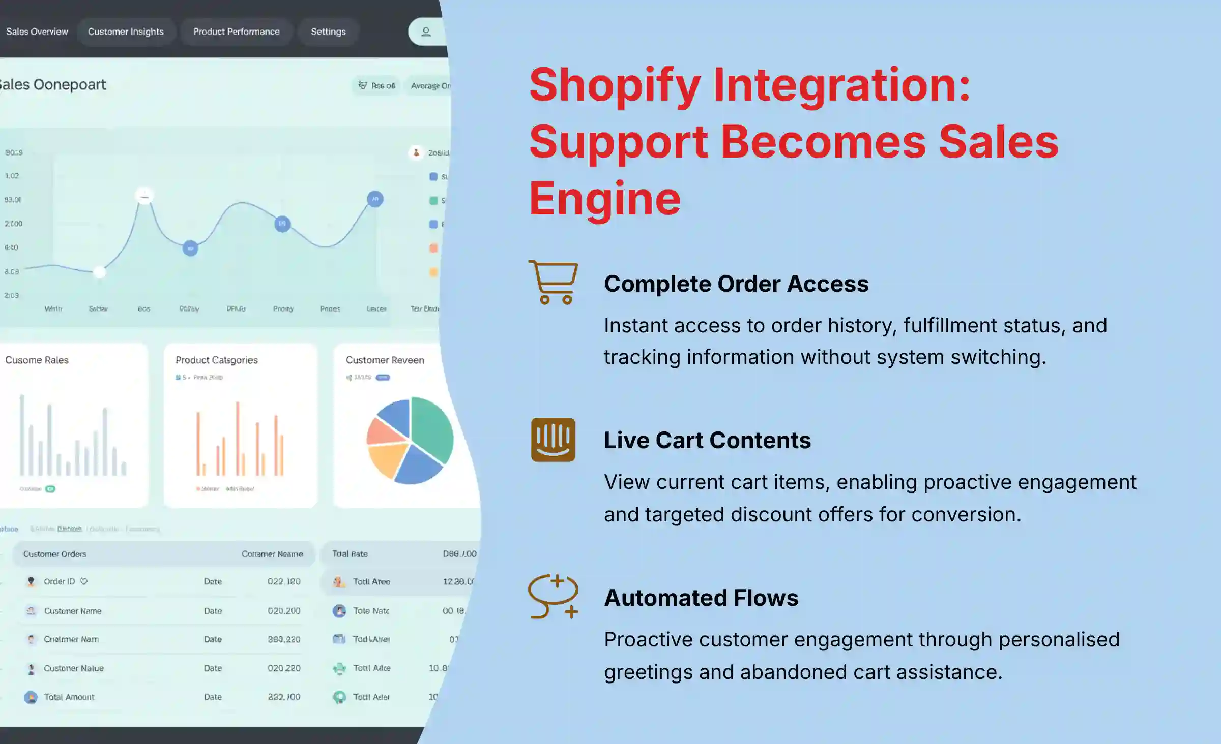 Shopify Integration Support Becomes Sales Engine