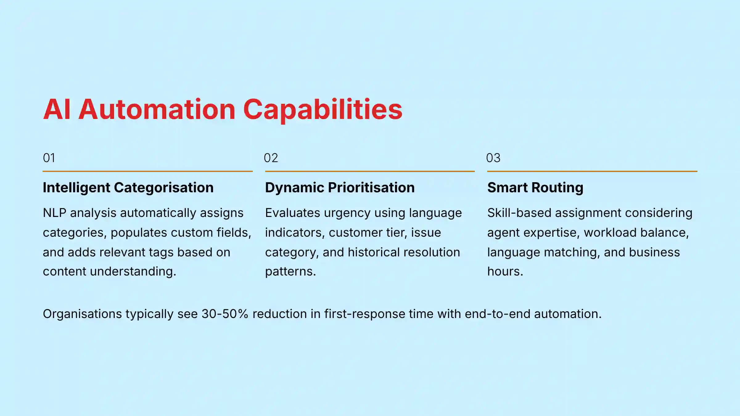 AI Automation Capabilities - Freshdesk automation features overview