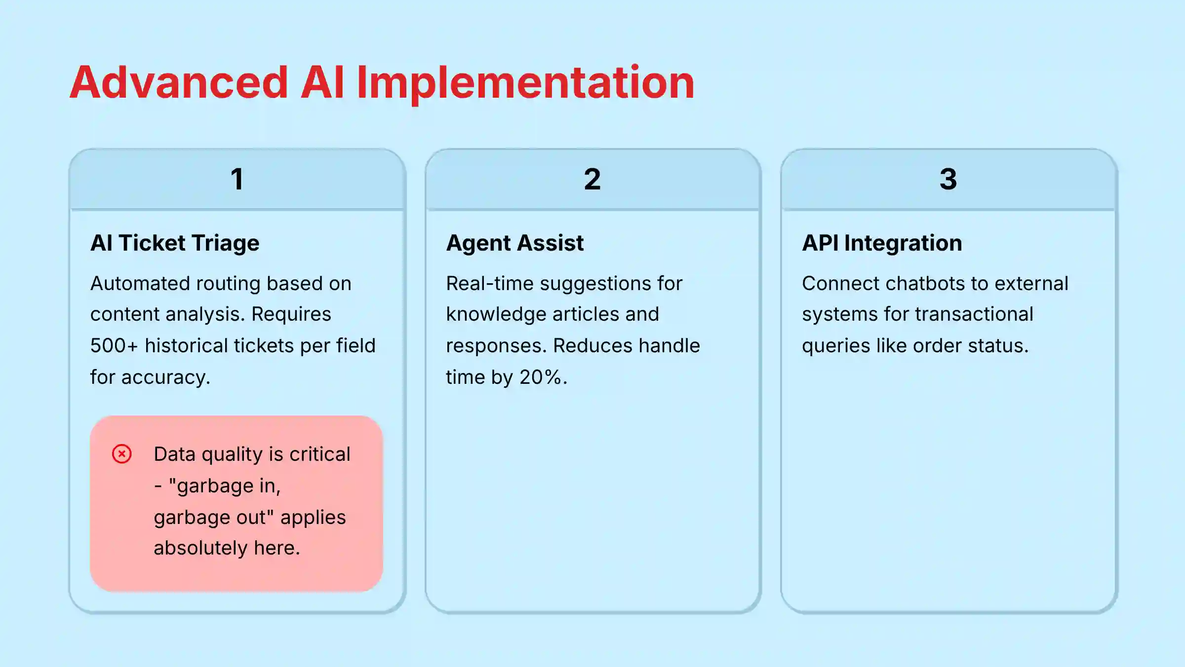 Advanced AI Implementation