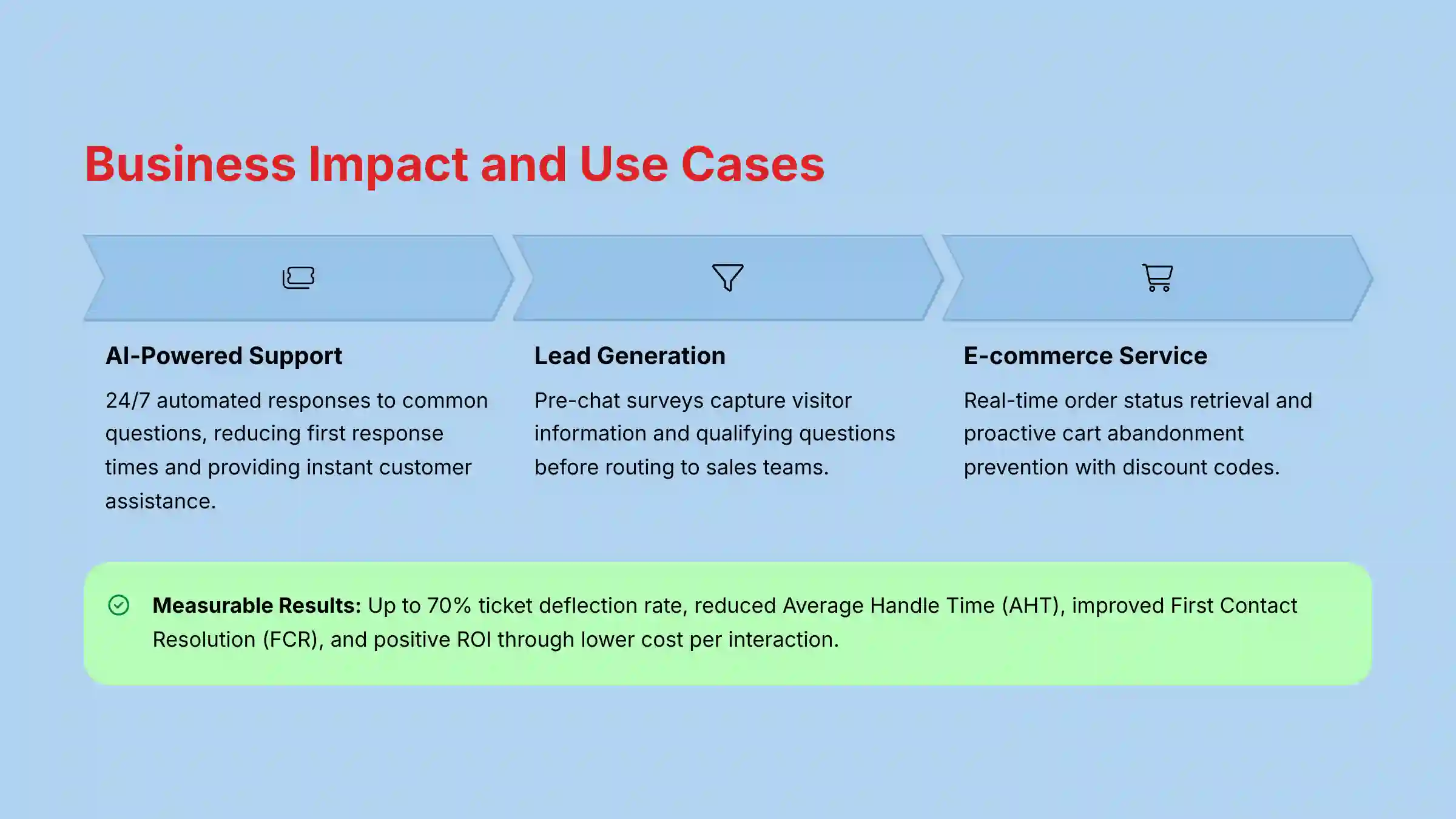 Business Impact and Use Cases for Tidio implementation