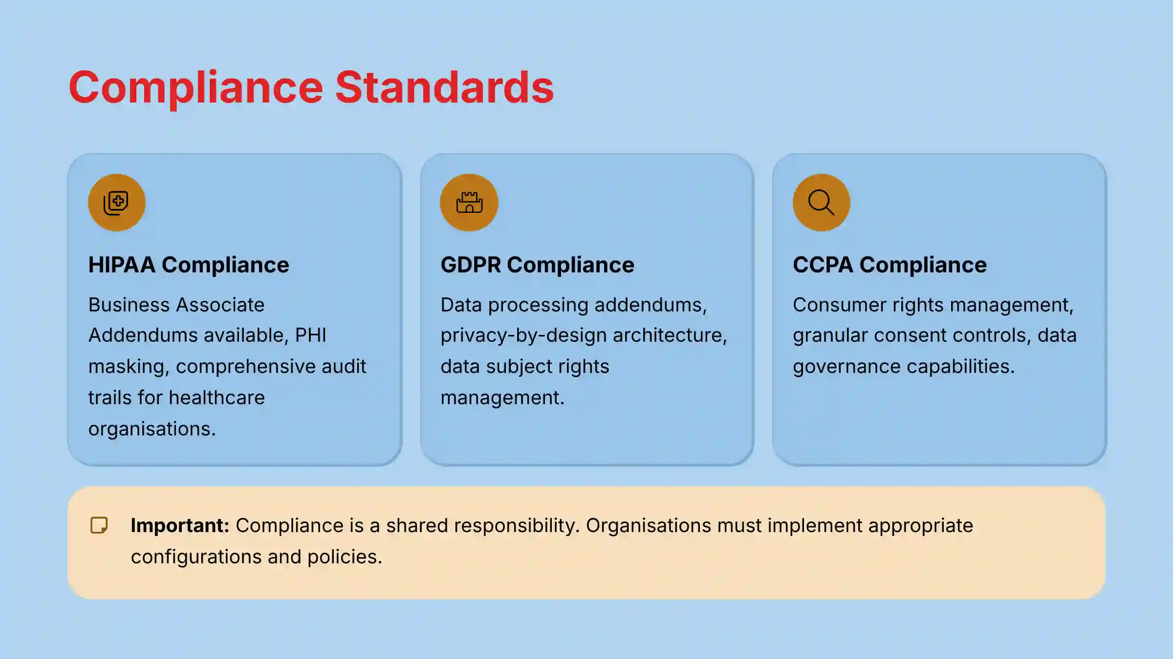 HIPAA GDPR CCPA Compliance Standards for AI