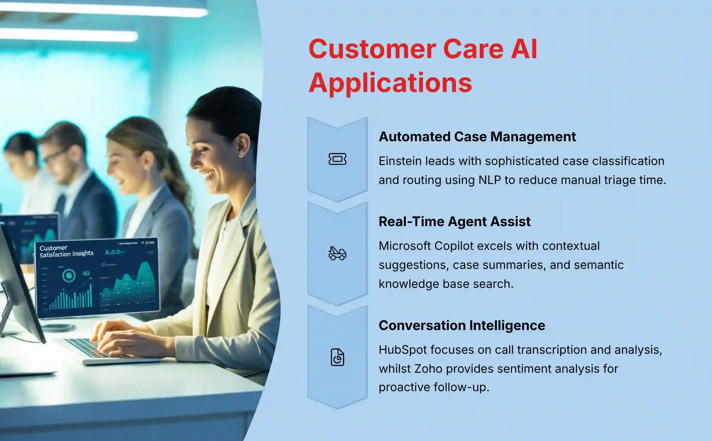 Customer Care AI Applications Comparison