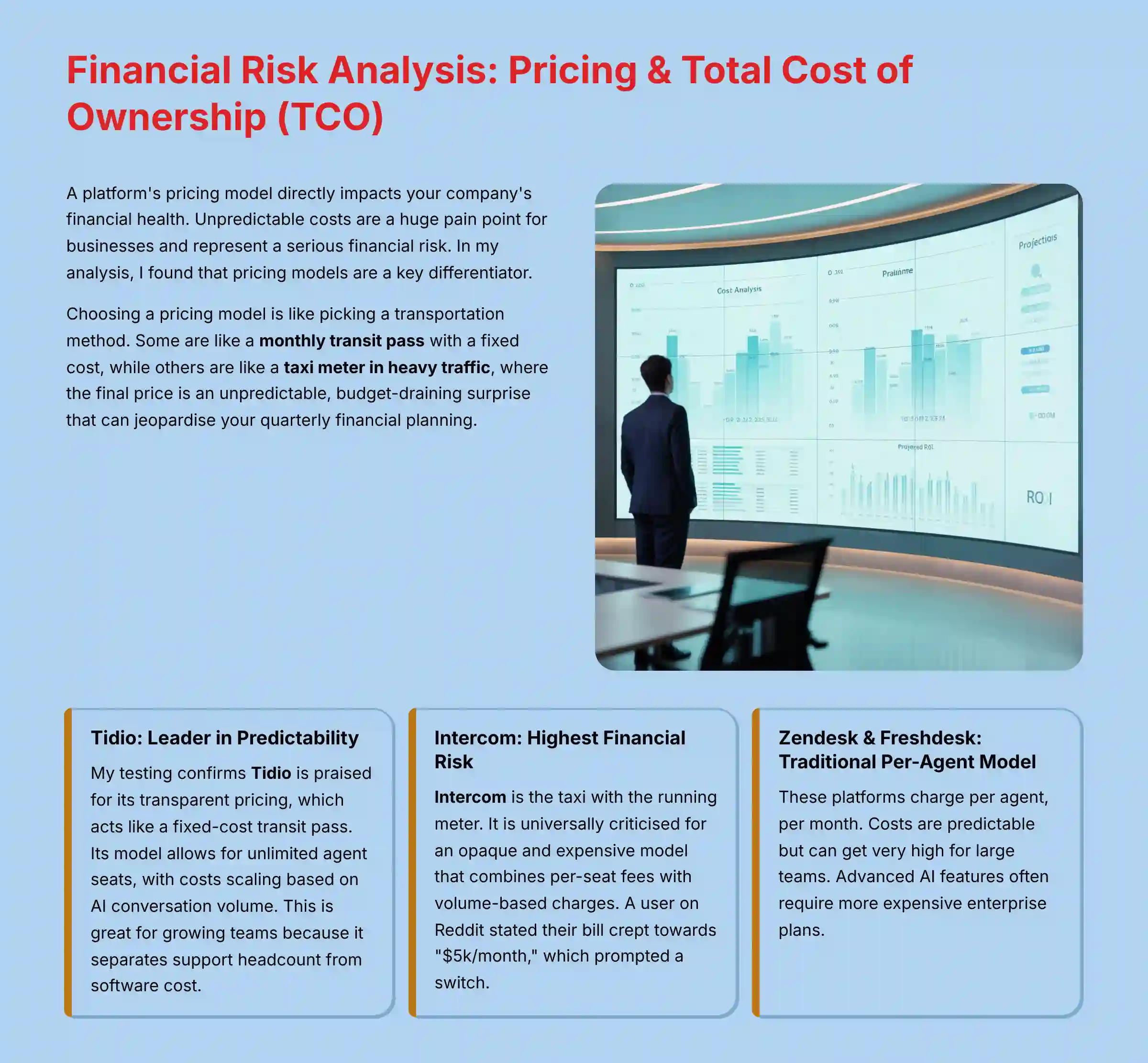 Financial Risk Analysis Pricing and Total Cost of Ownership TCO