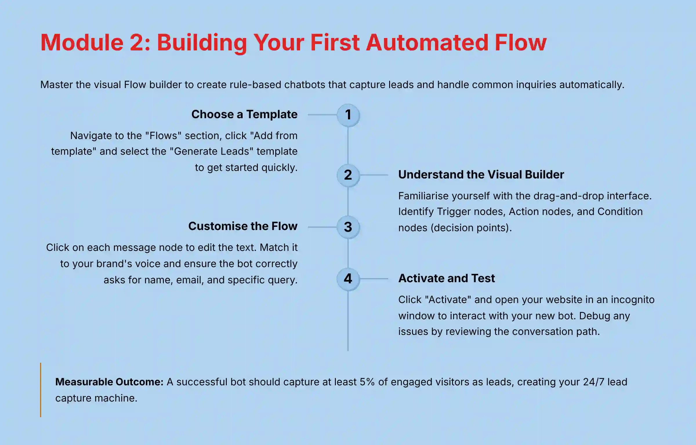 Module 2: Building Your First Automated Flow