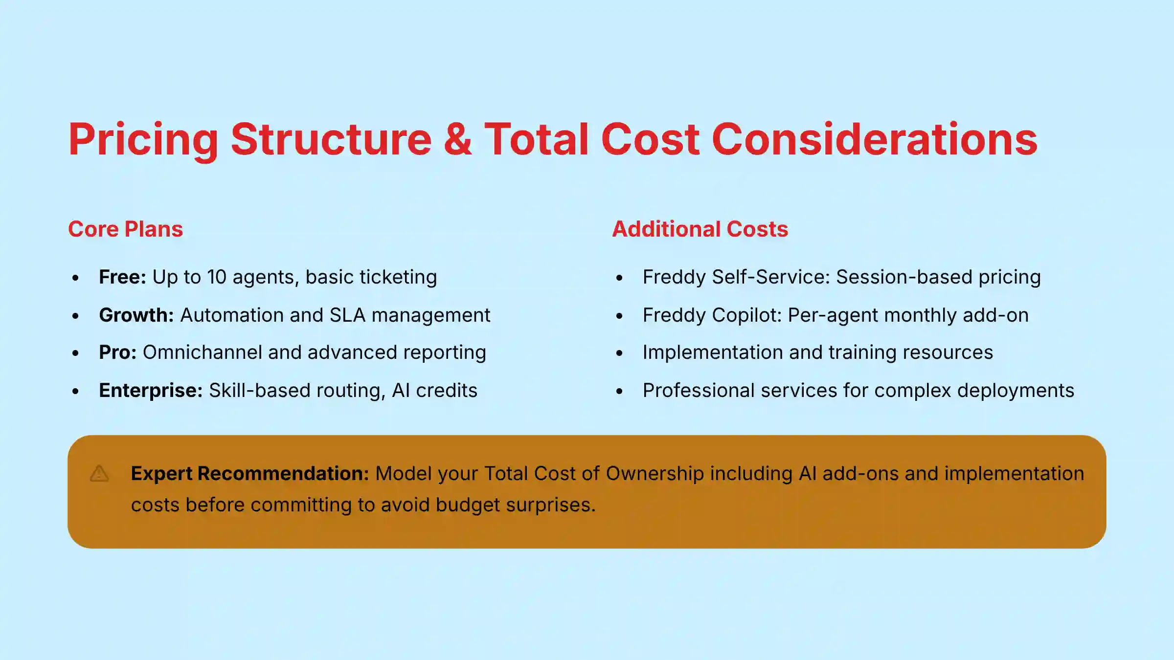Pricing Structure and Total Cost Considerations