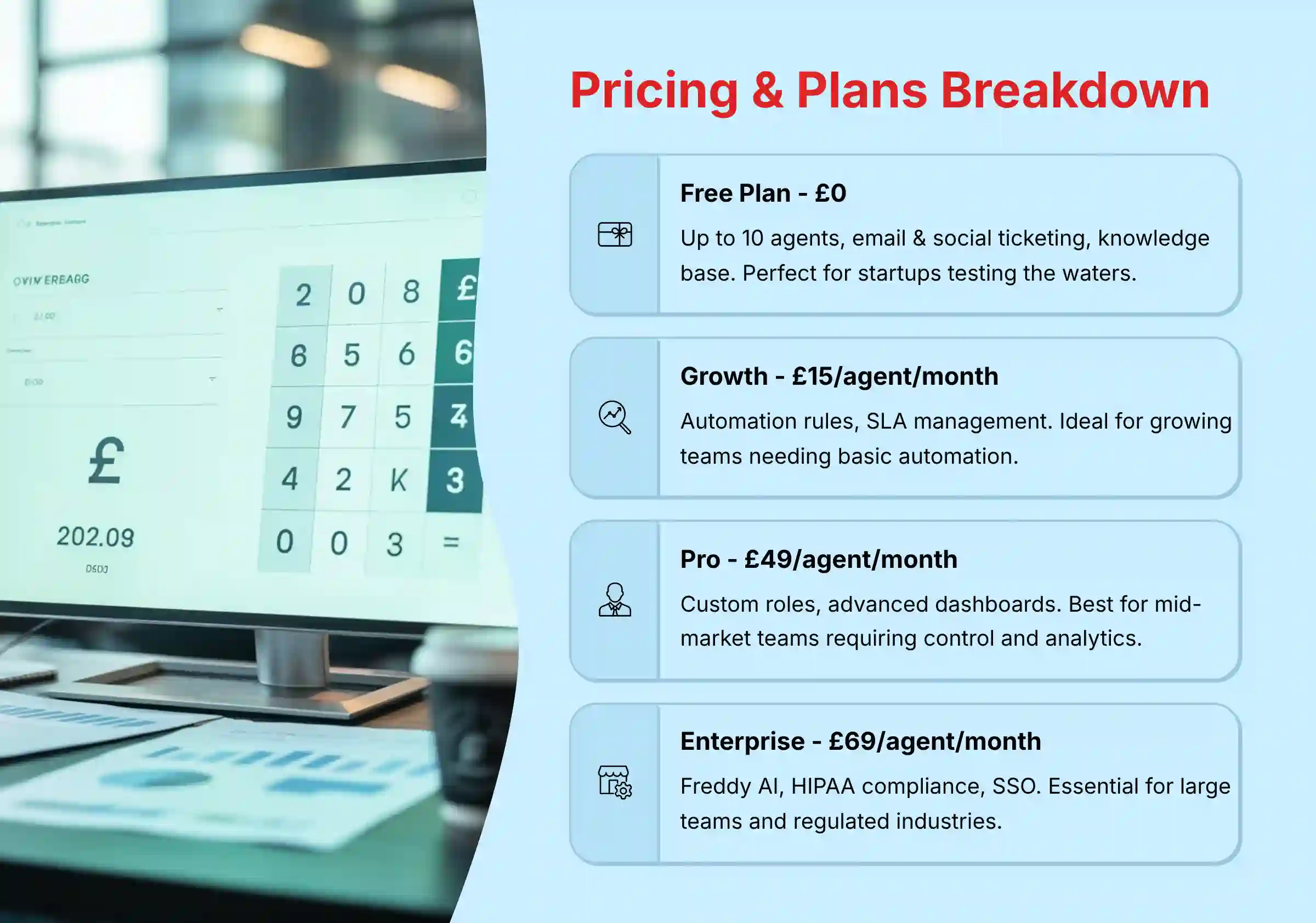 Pricing and Plans Breakdown