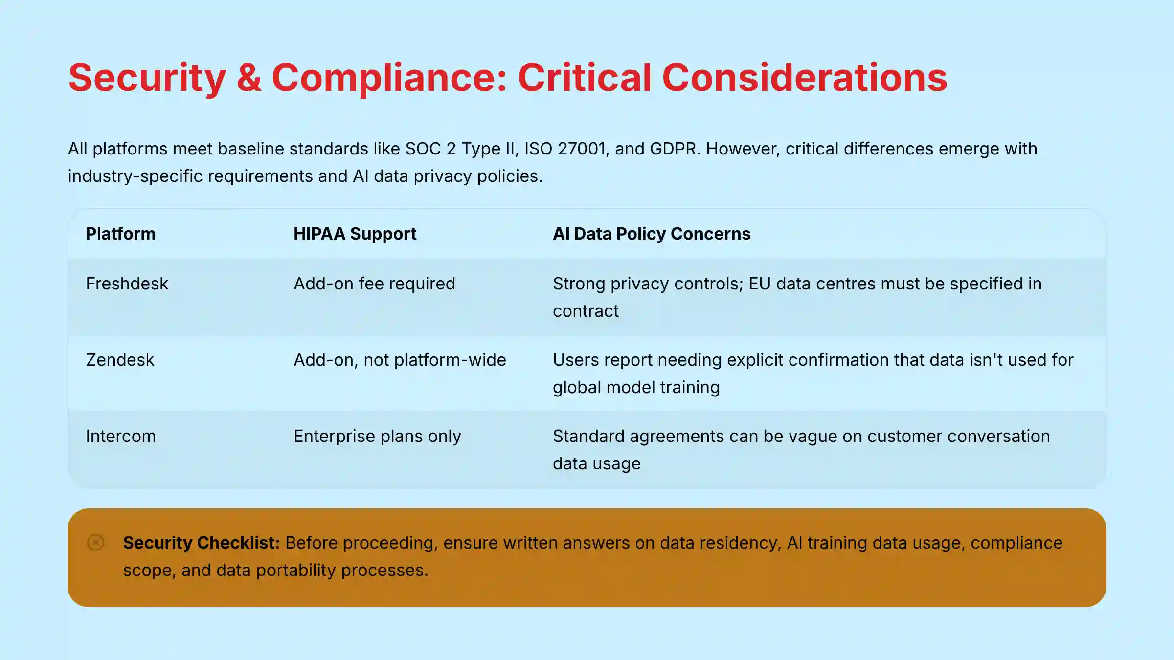 Security and Compliance Critical Considerations