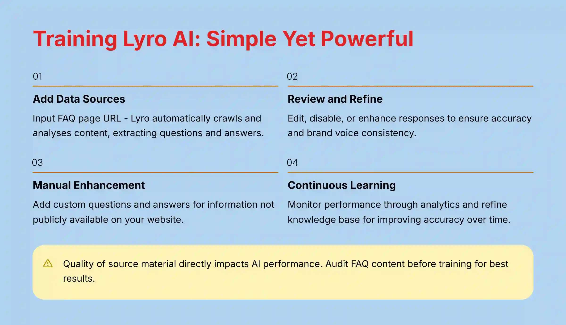 Training Lyro AI Simple Yet Powerful